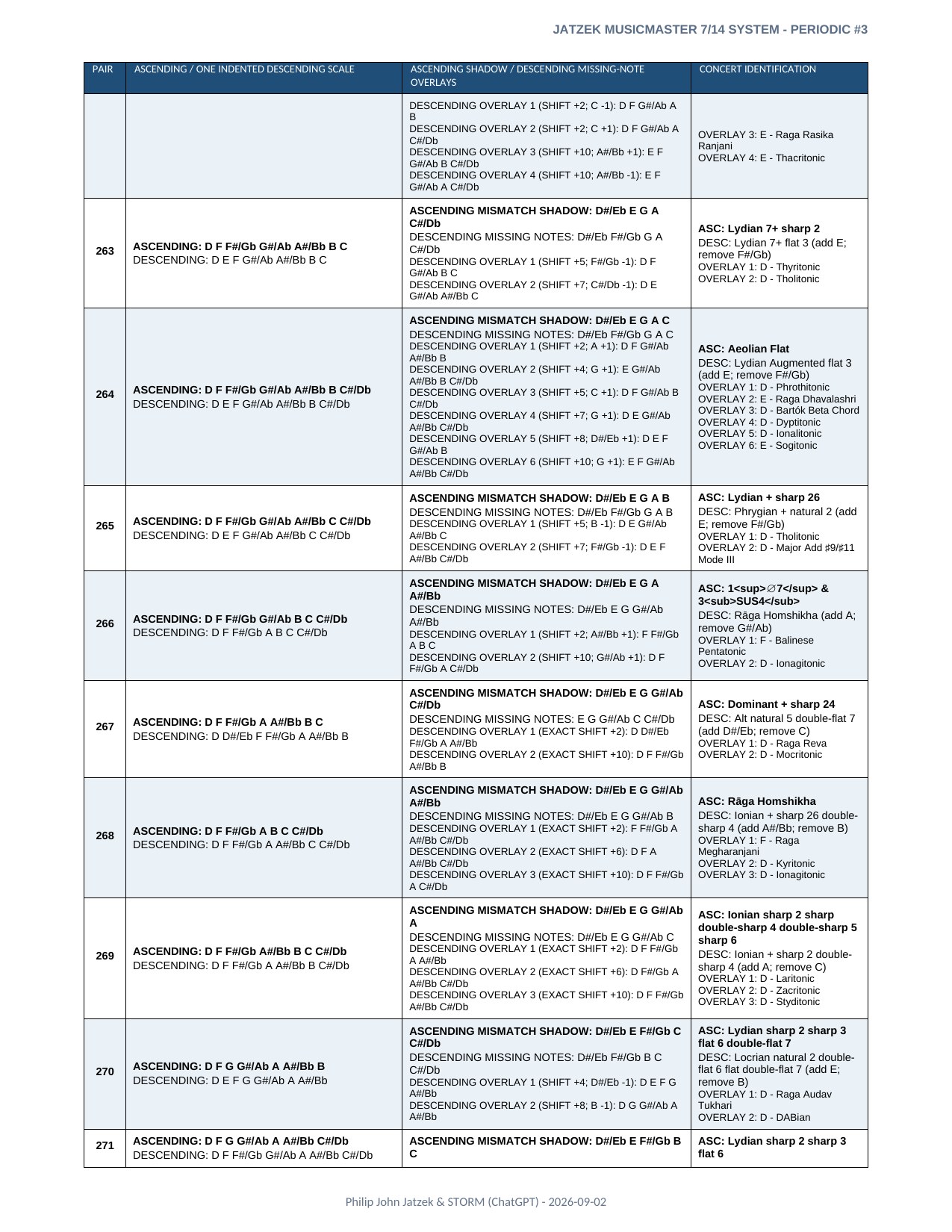 Appendix A page 42 of 46