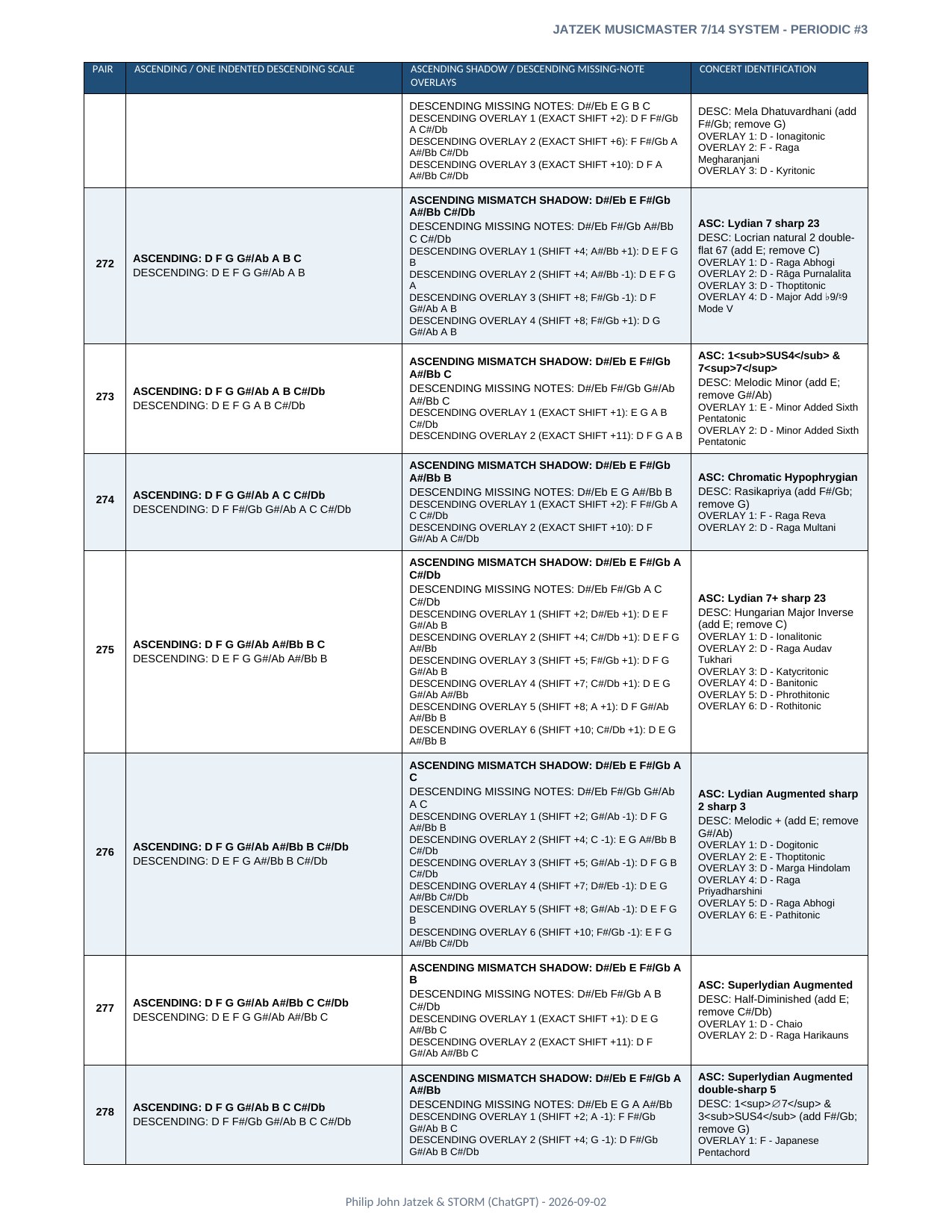 Appendix A page 43 of 46