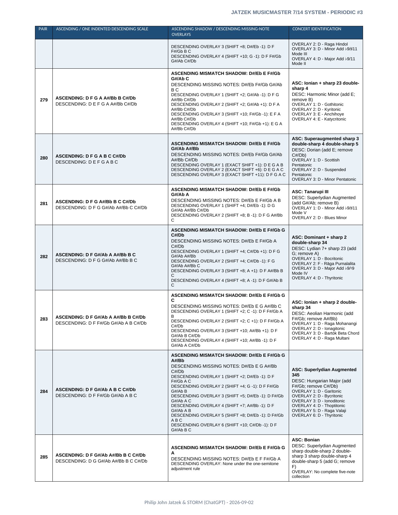 Appendix A page 44 of 46