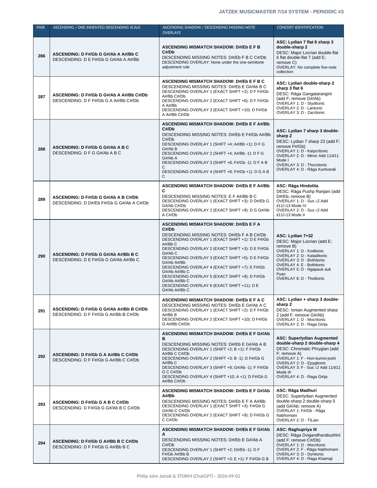 Appendix A page 45 of 46