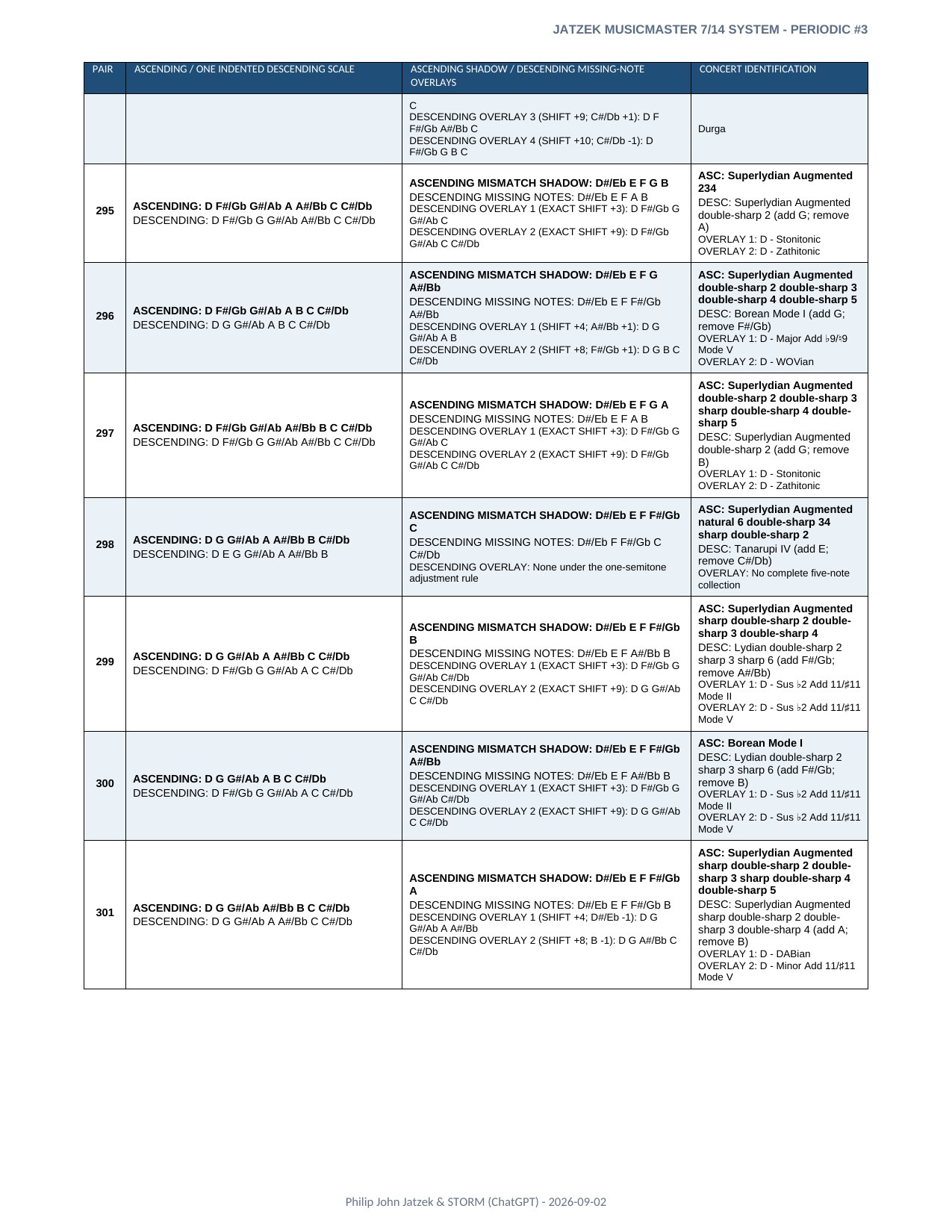 Appendix A page 46 of 46