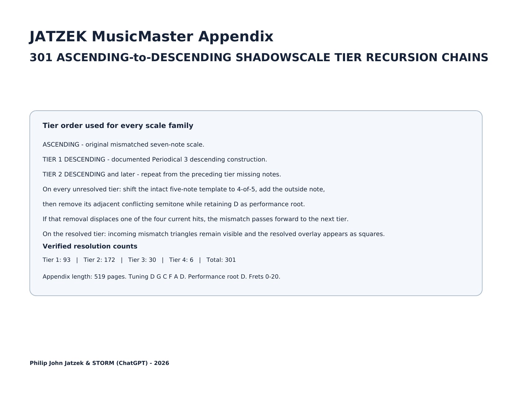 Appendix C page 1 of 519