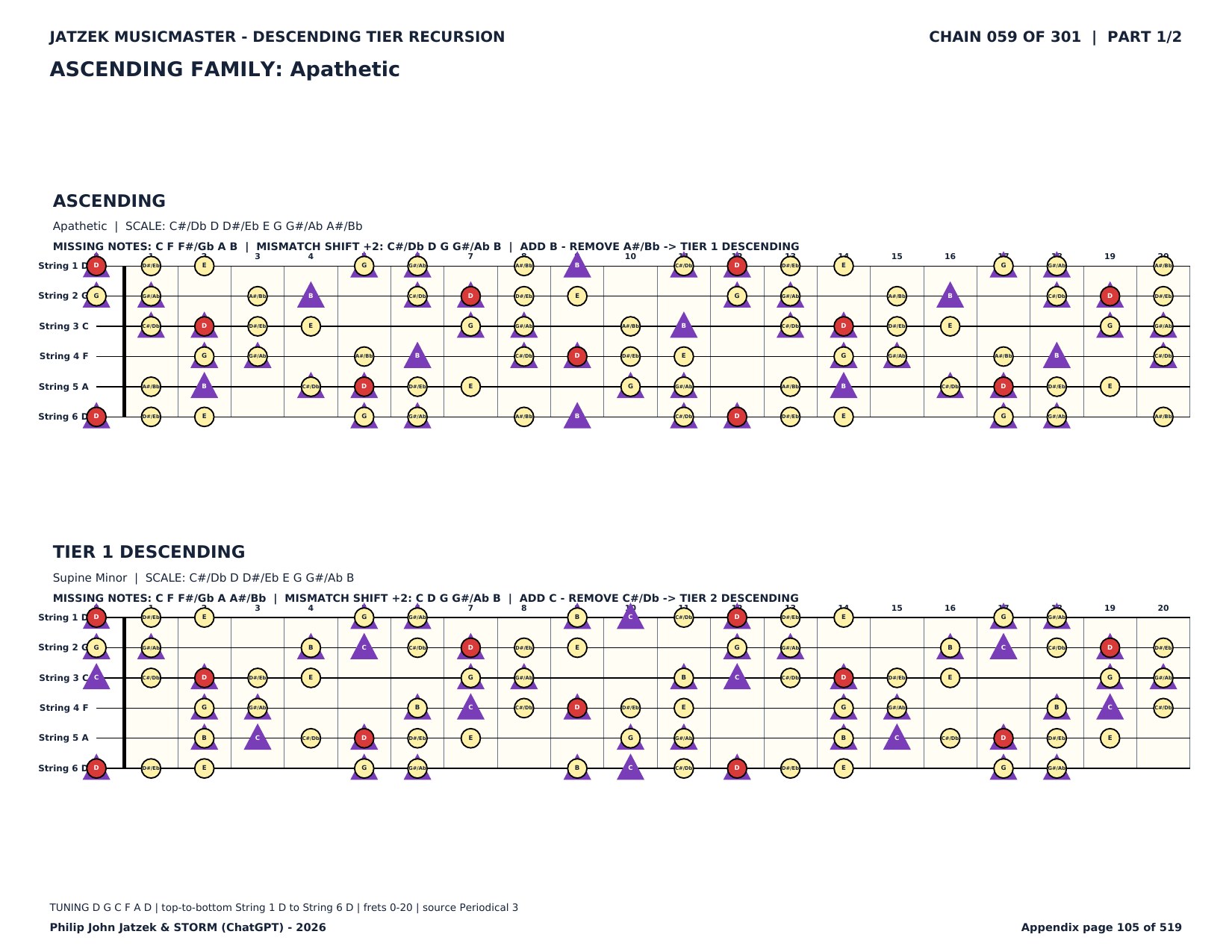 Appendix C page 105 of 519