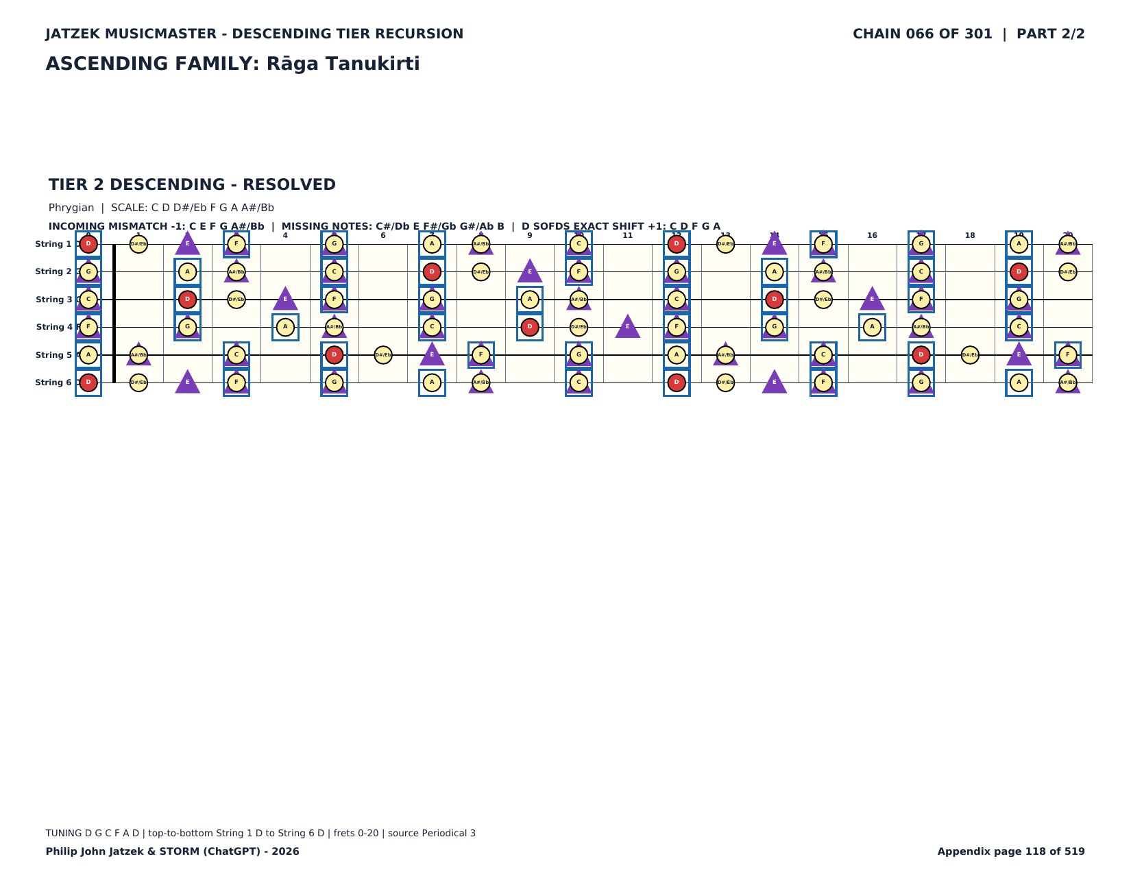 Appendix C page 118 of 519