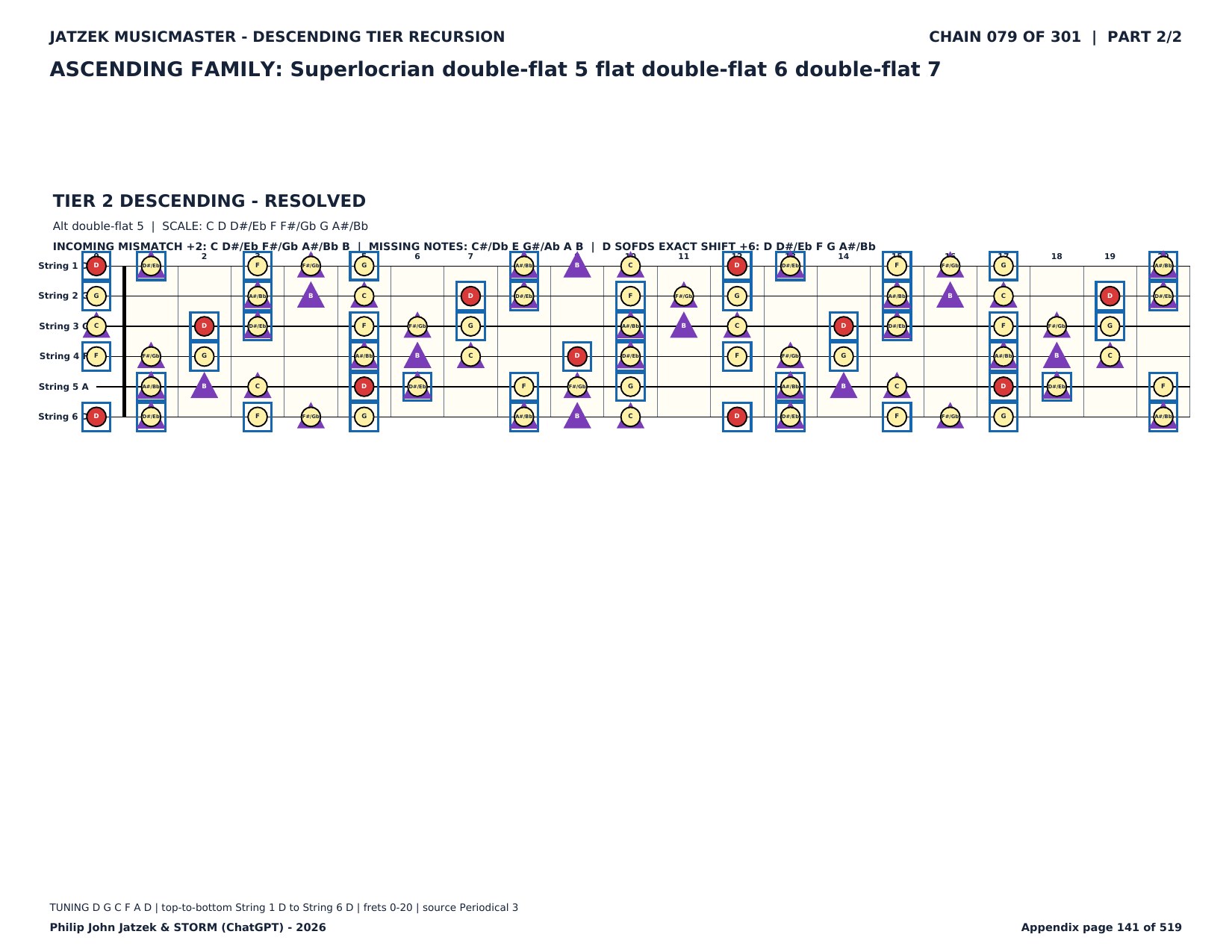 Appendix C page 141 of 519