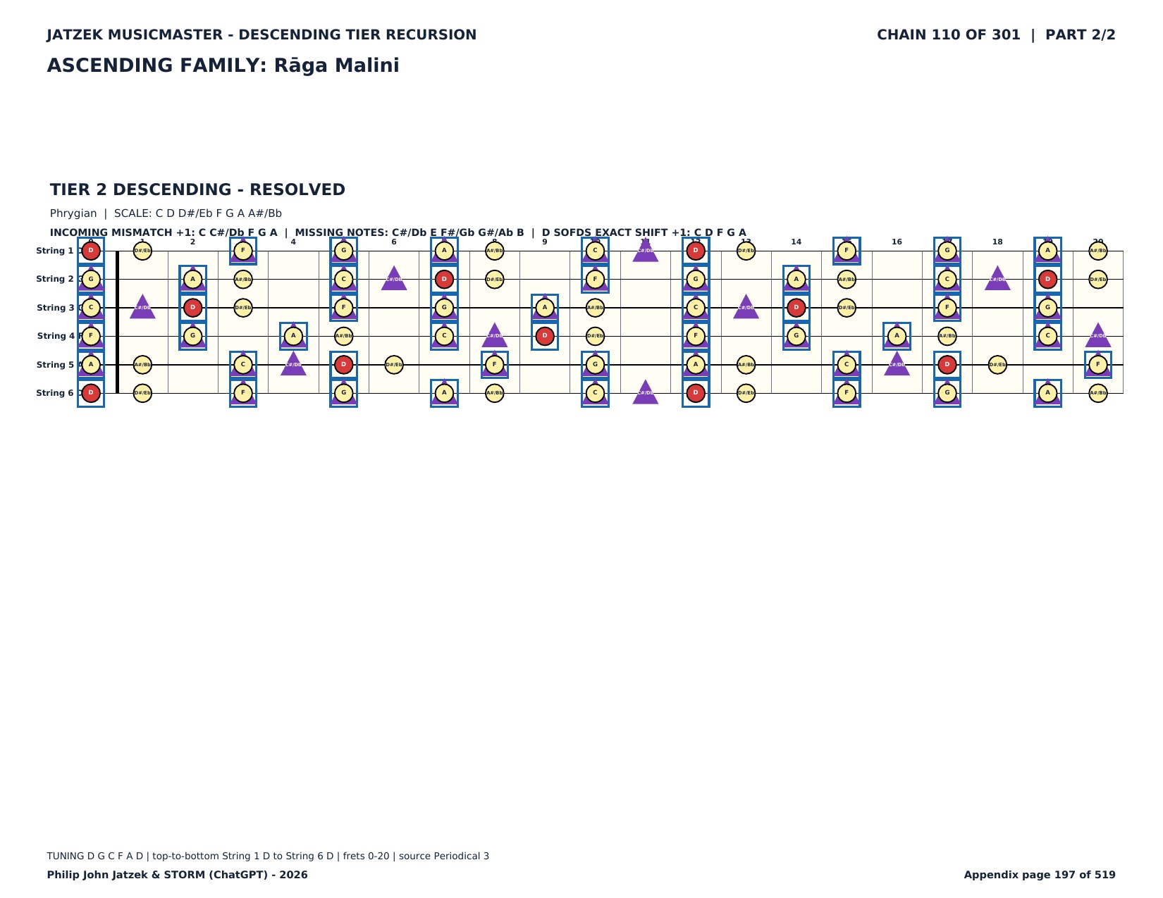 Appendix C page 197 of 519