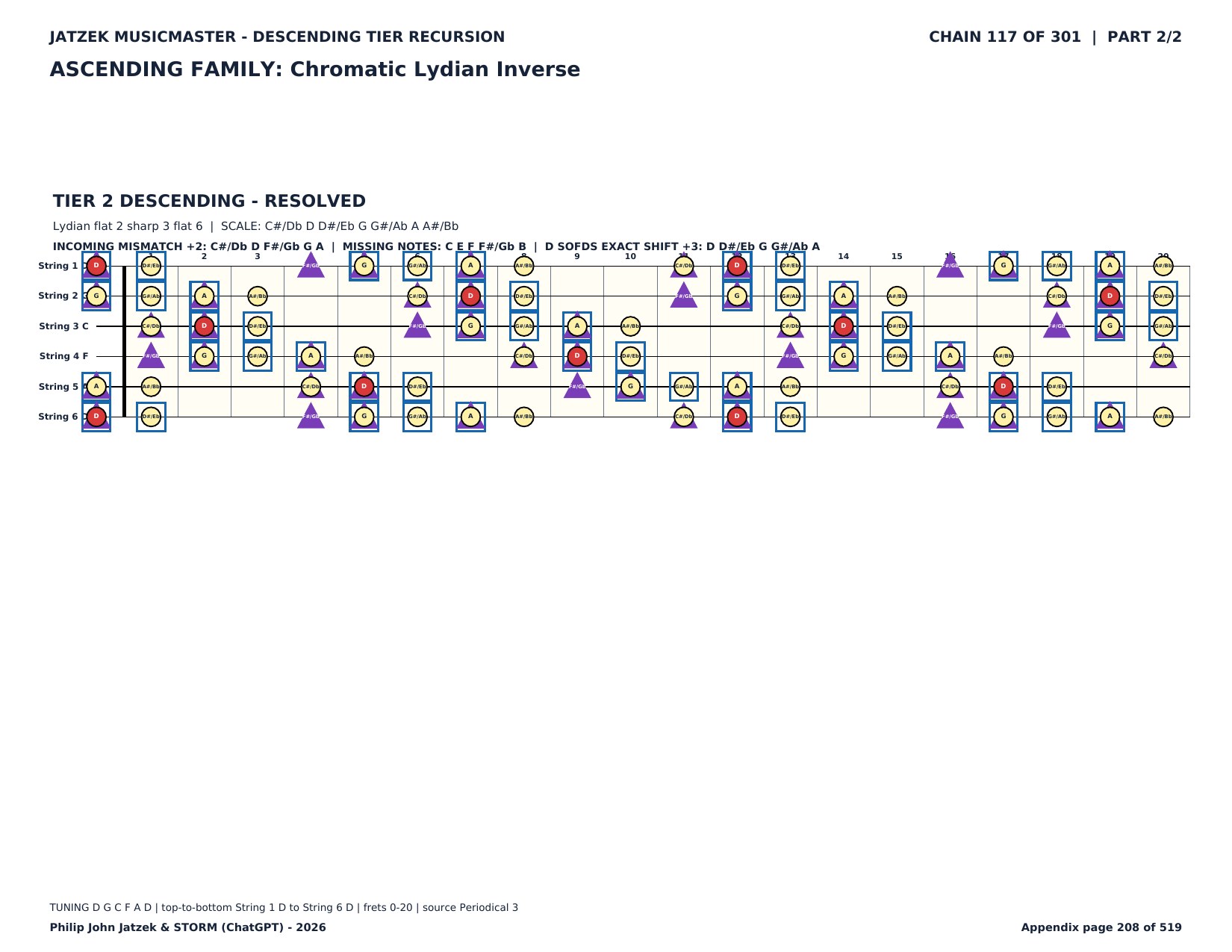 Appendix C page 208 of 519