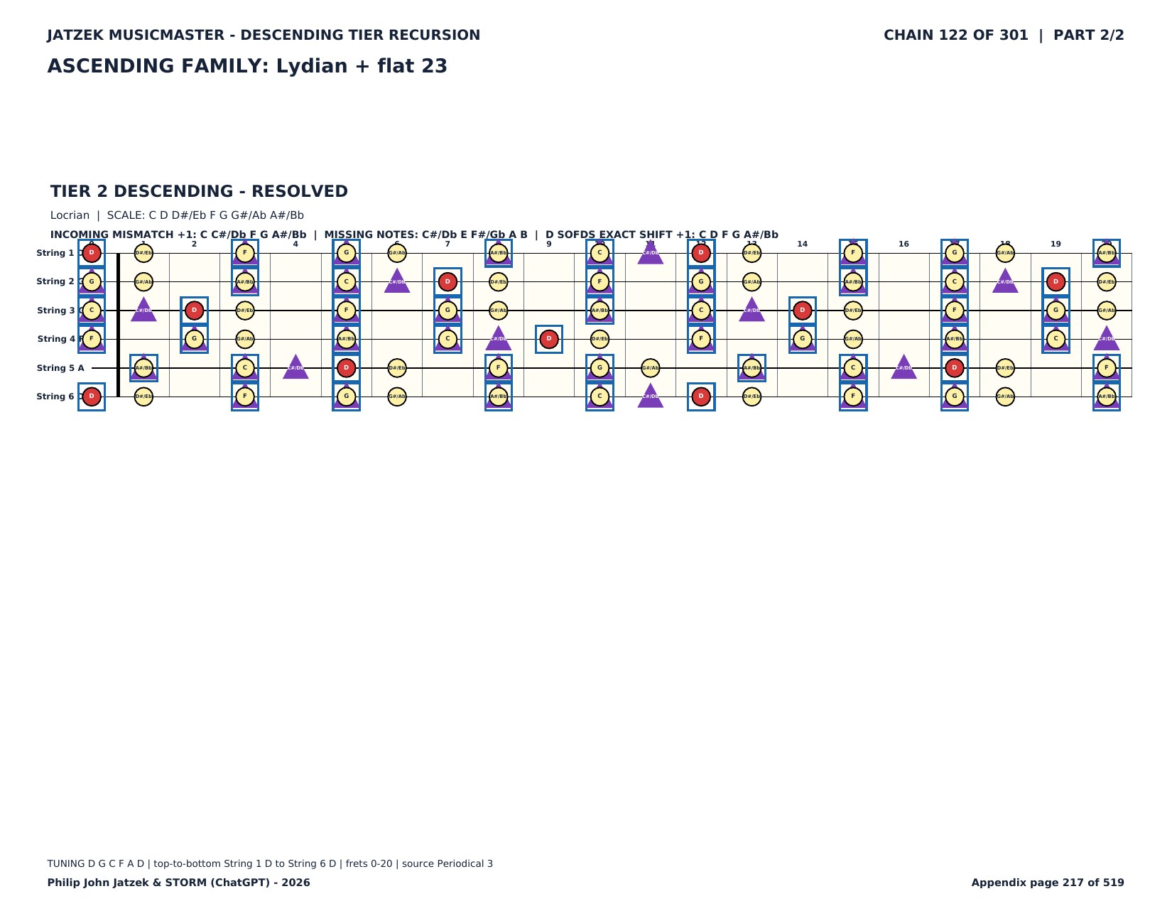 Appendix C page 217 of 519