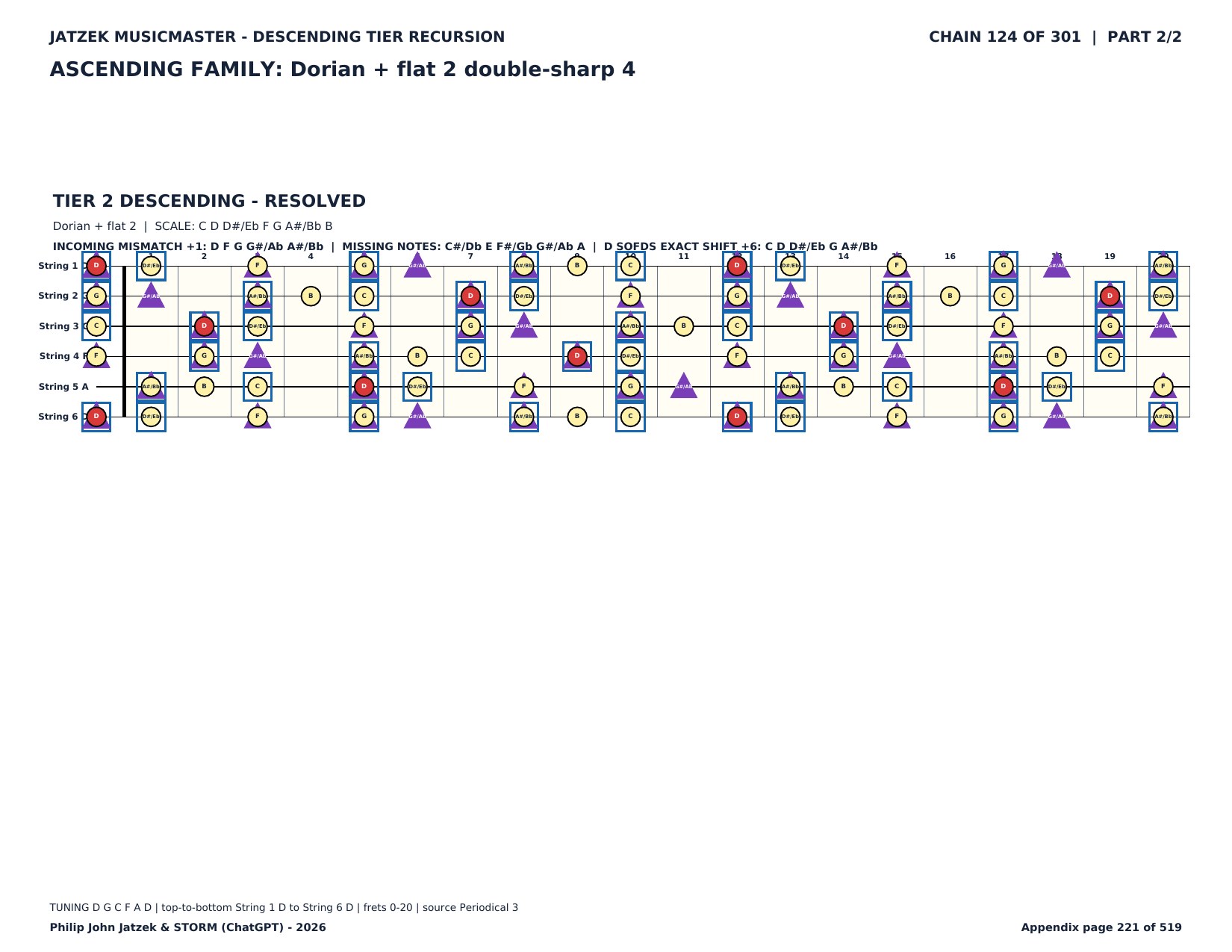 Appendix C page 221 of 519