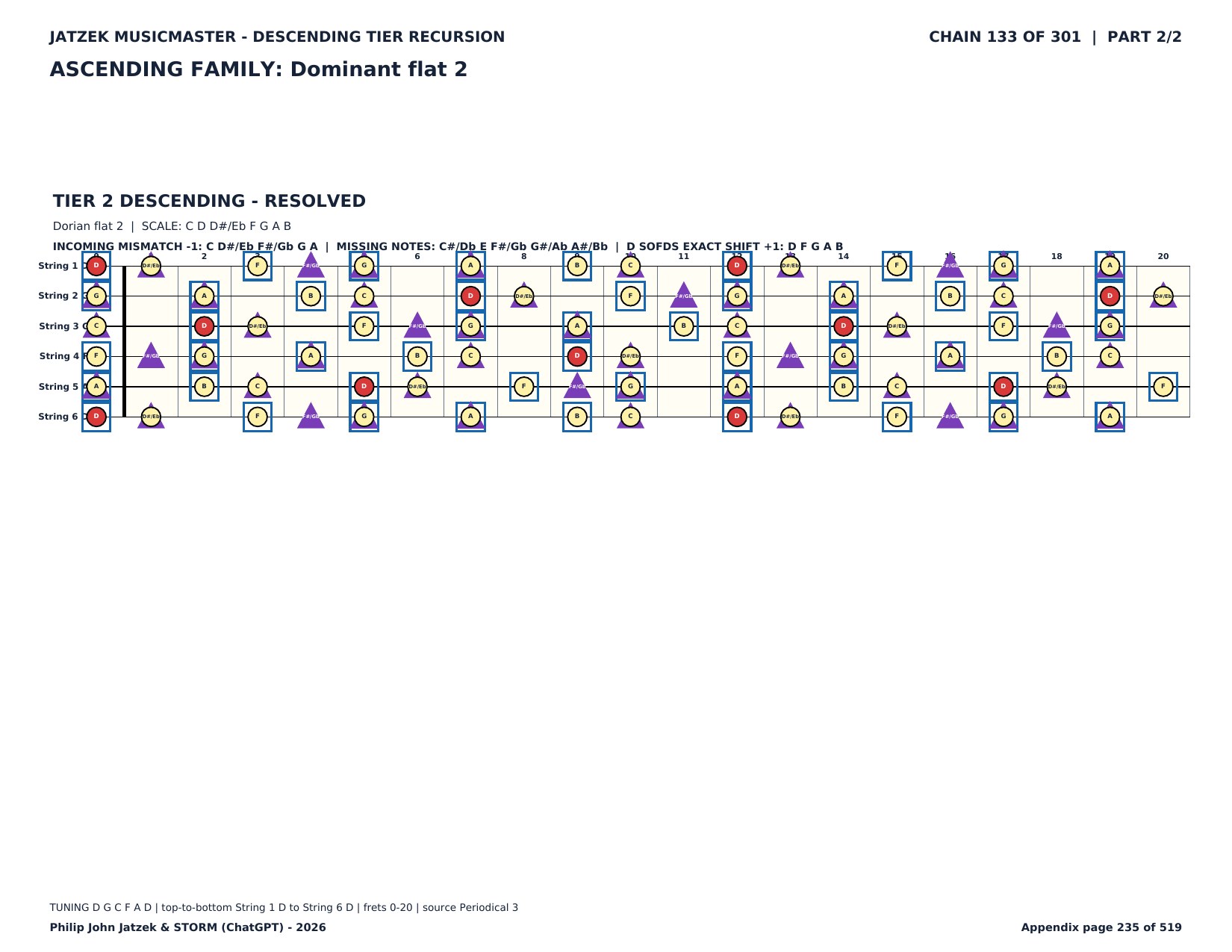 Appendix C page 235 of 519