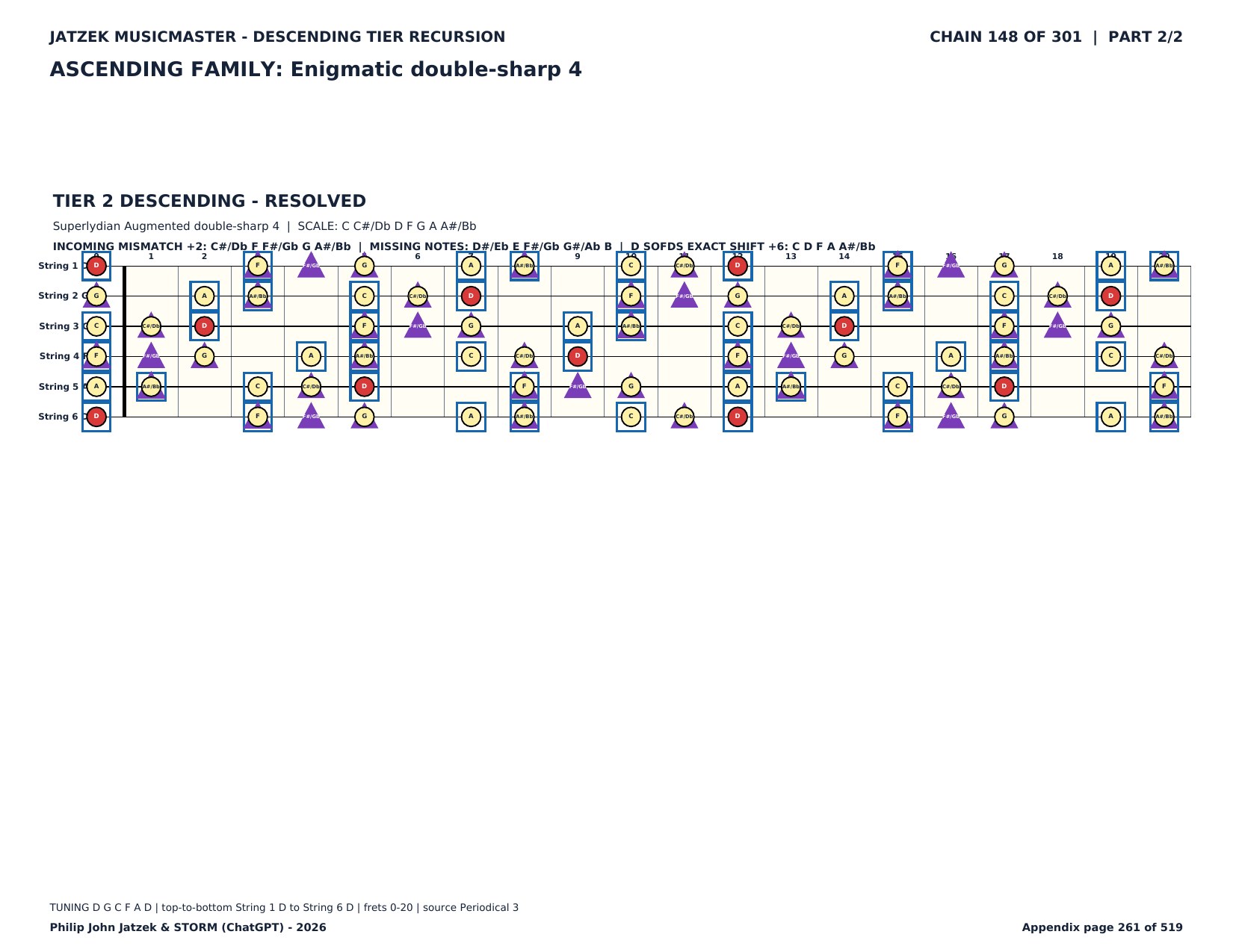 Appendix C page 261 of 519