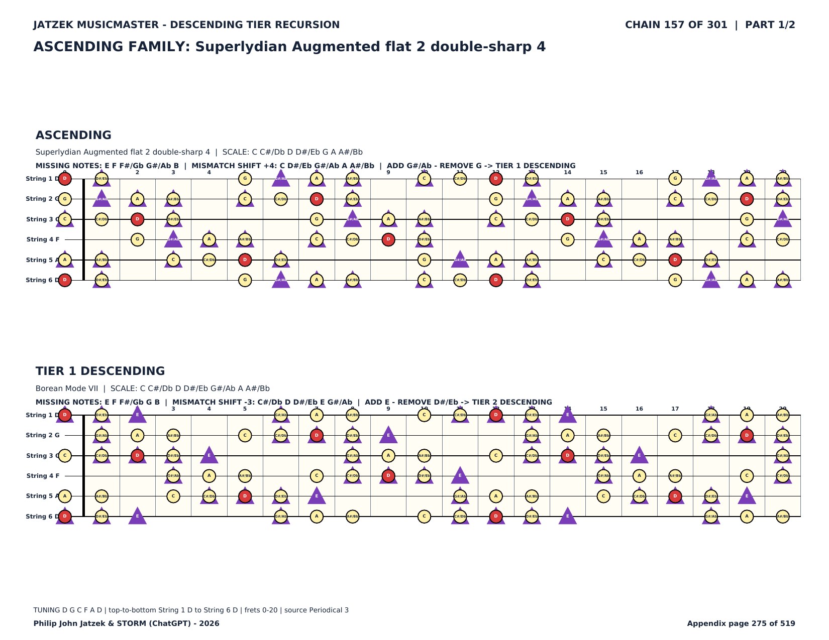 Appendix C page 275 of 519