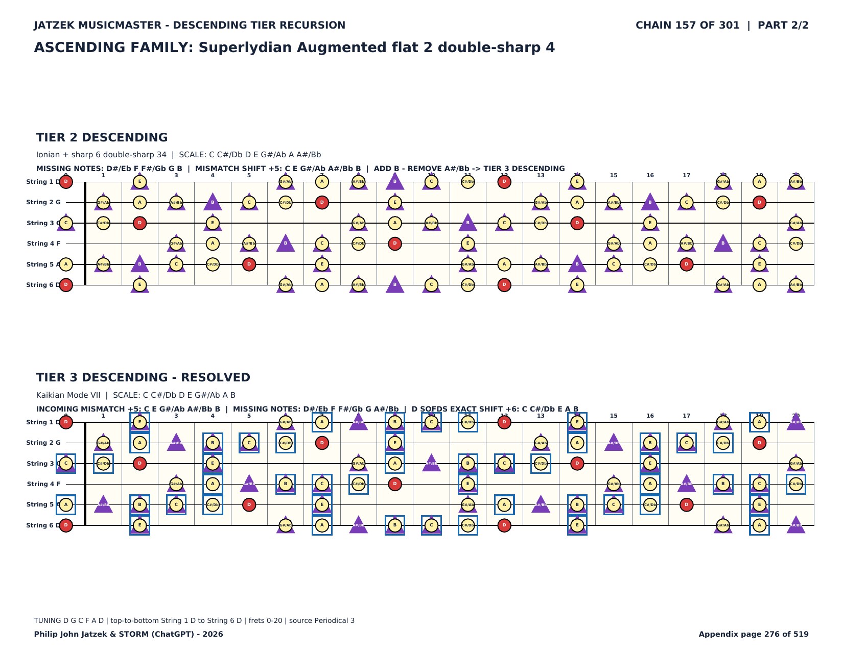 Appendix C page 276 of 519
