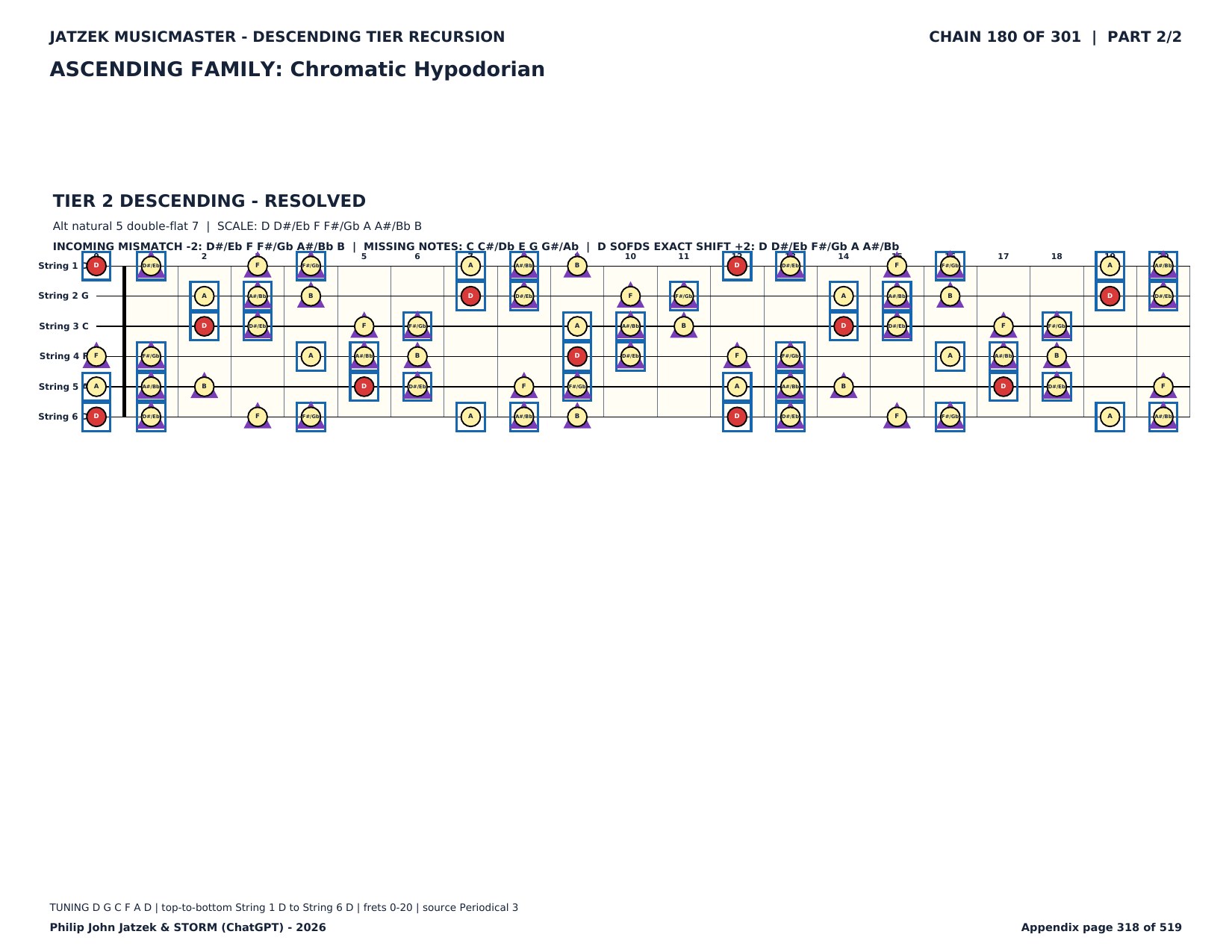 Appendix C page 318 of 519
