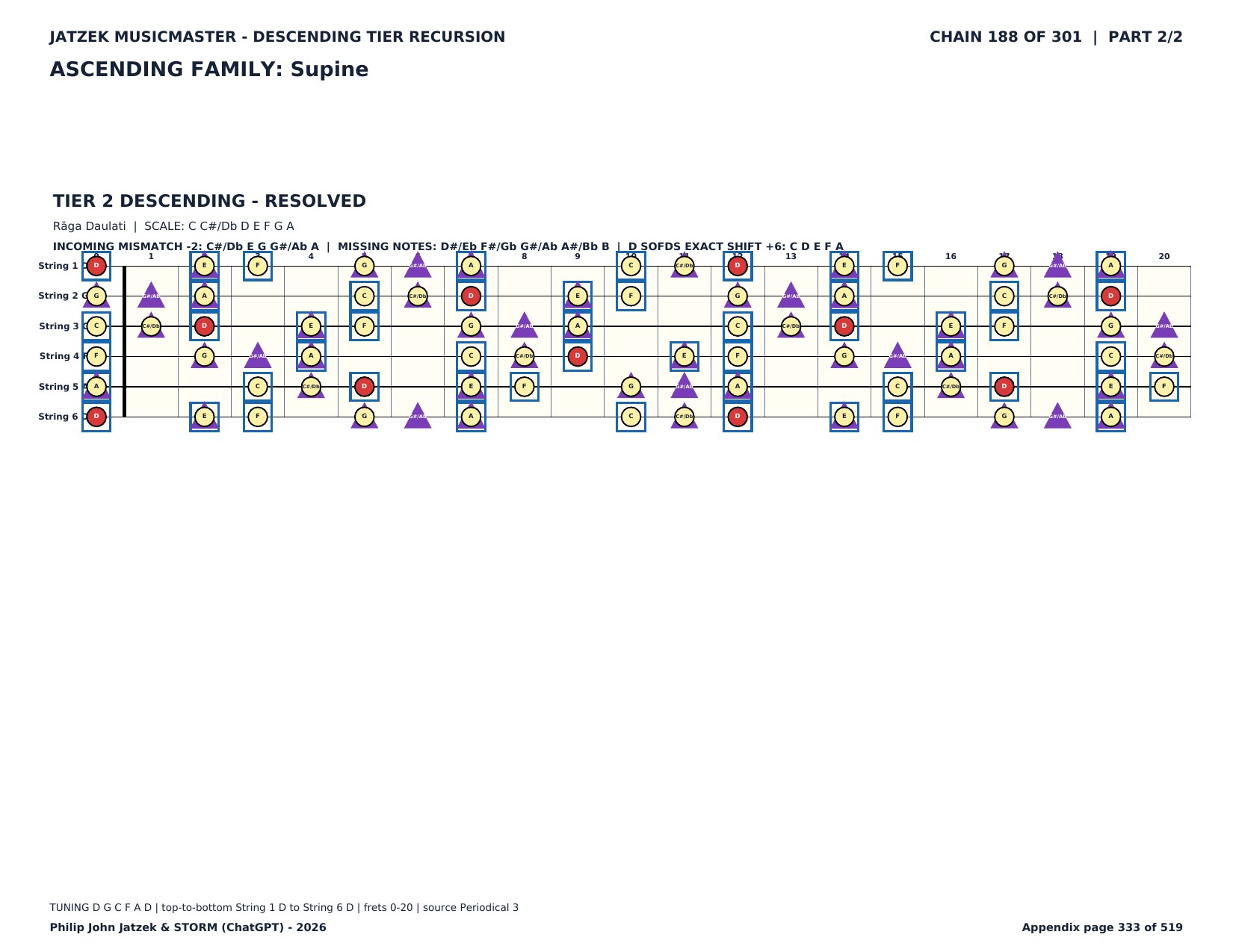 Appendix C page 333 of 519