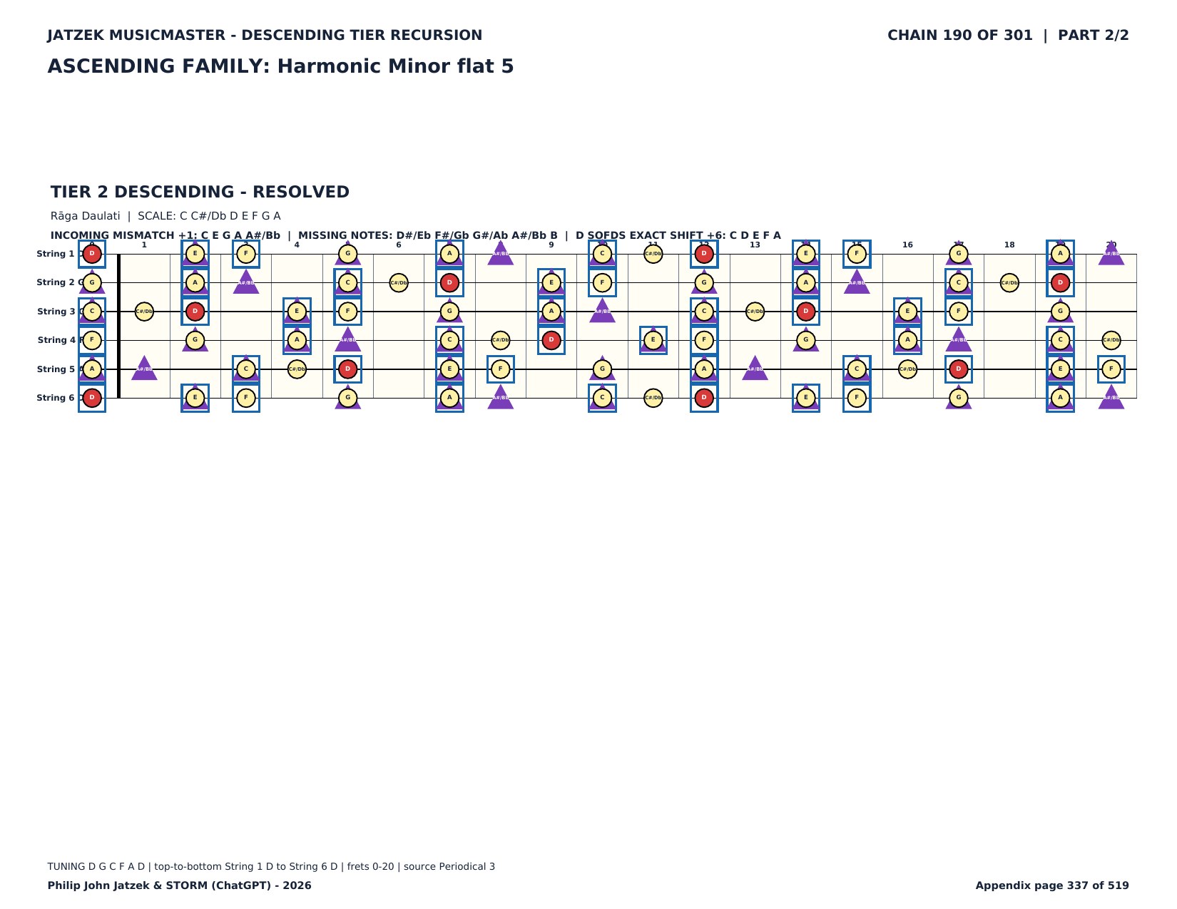 Appendix C page 337 of 519