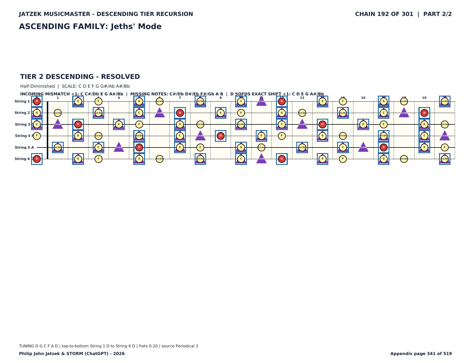 Appendix C page 341 of 519