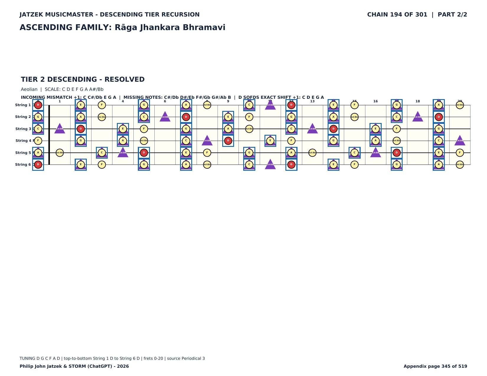 Appendix C page 345 of 519