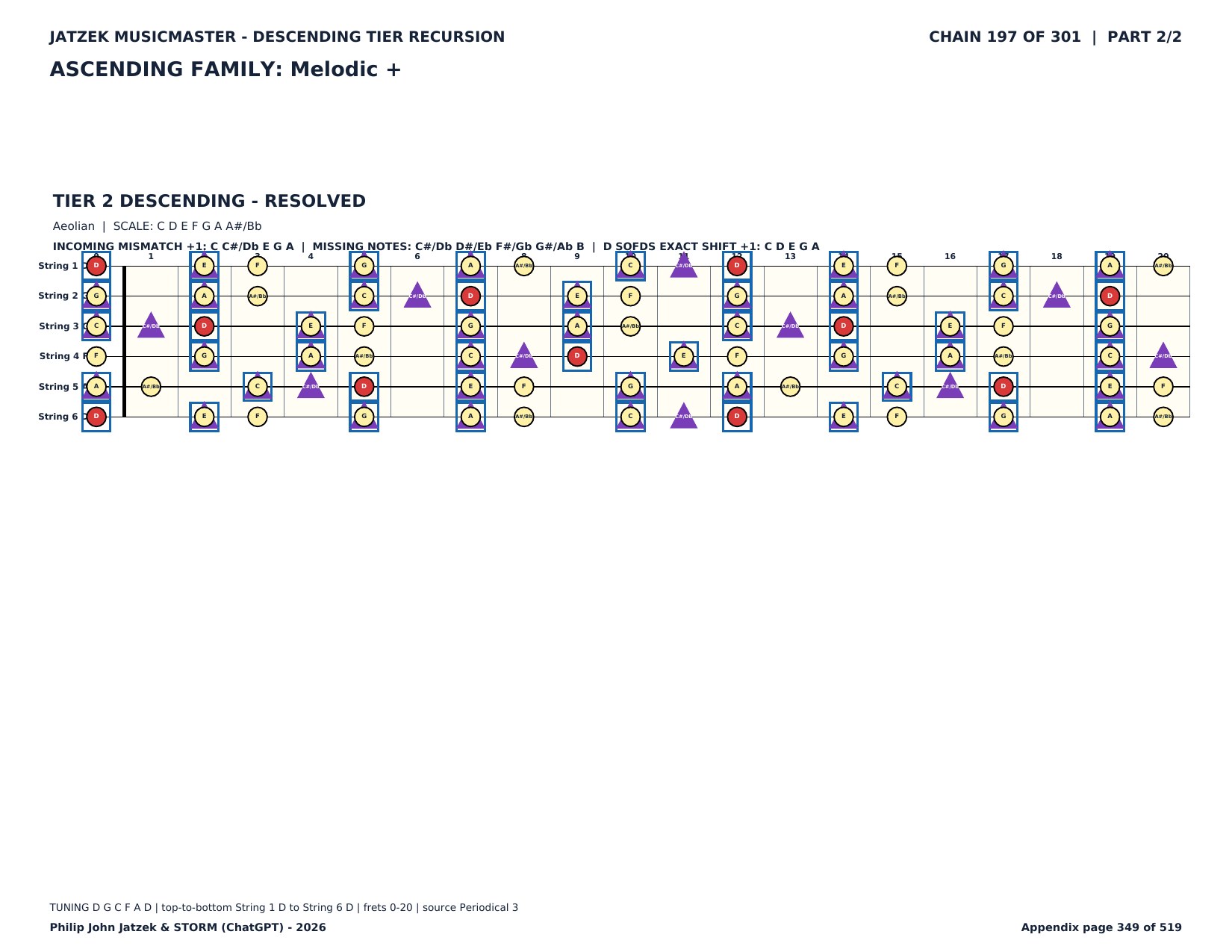 Appendix C page 349 of 519
