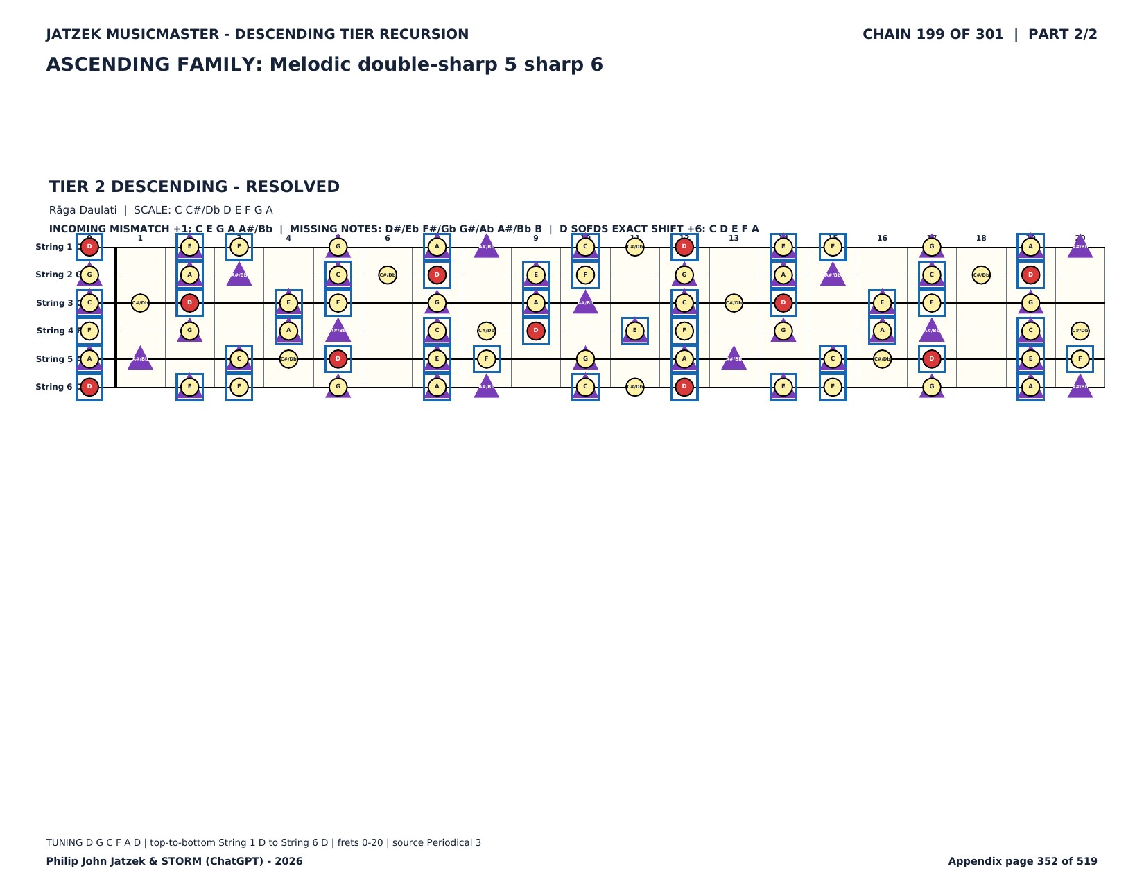 Appendix C page 352 of 519
