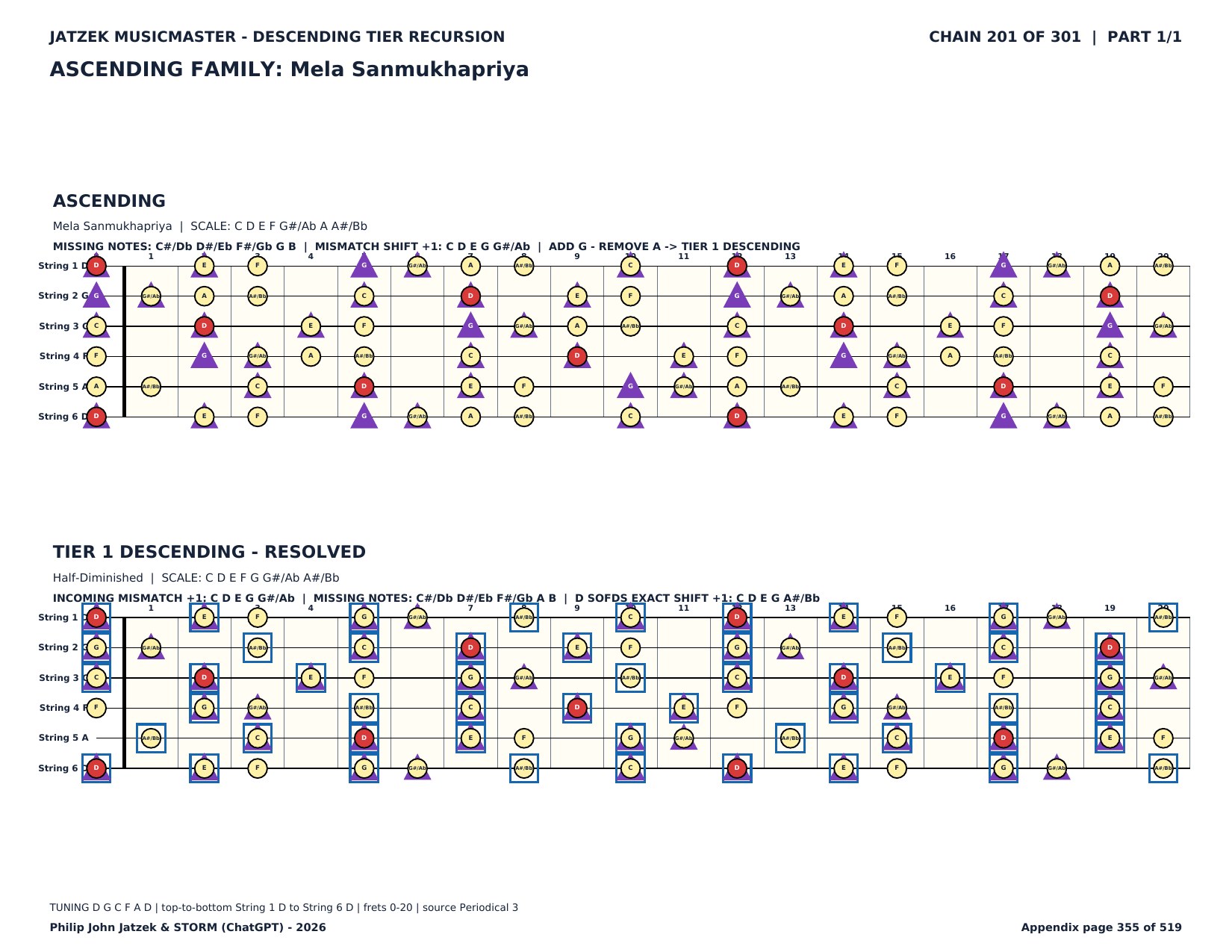 Appendix C page 355 of 519