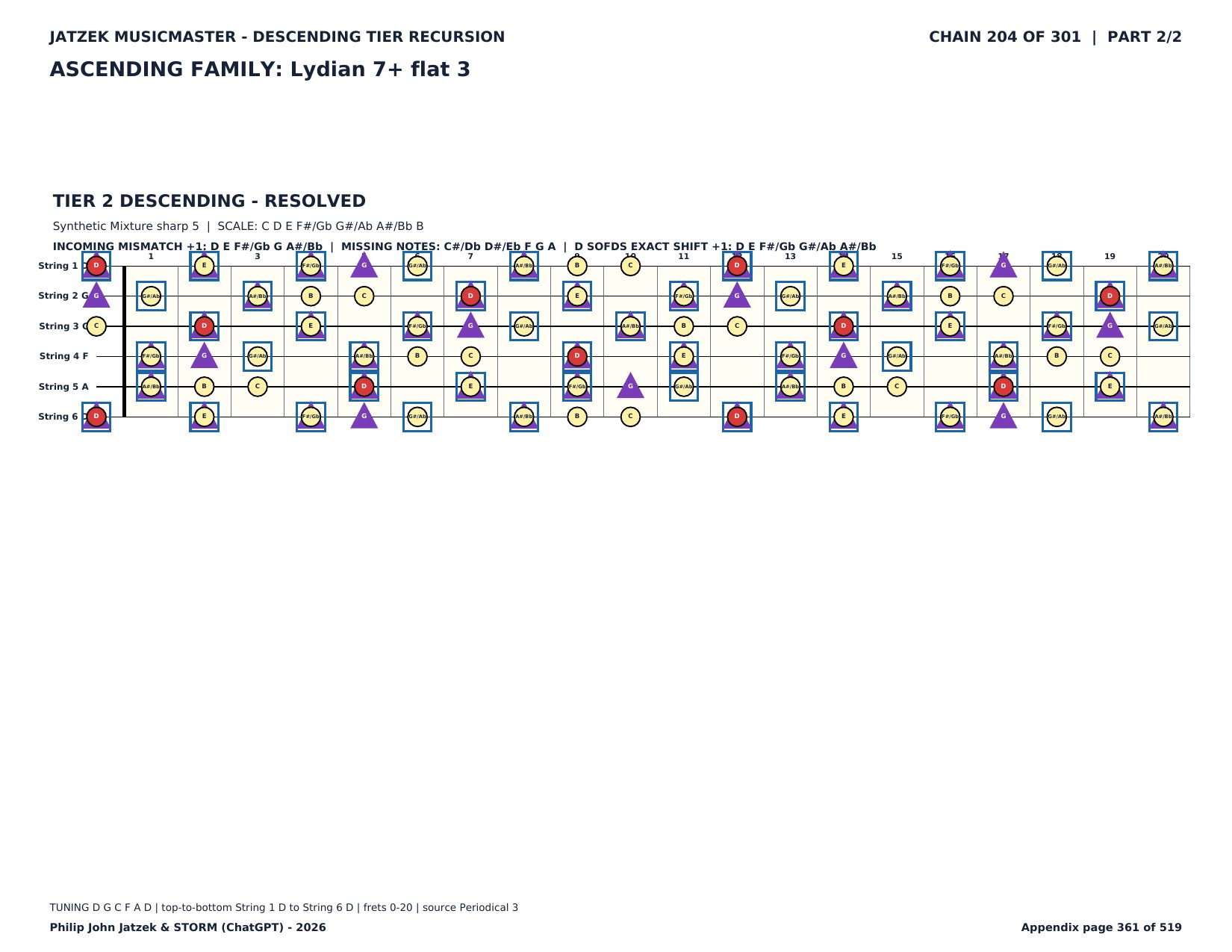 Appendix C page 361 of 519