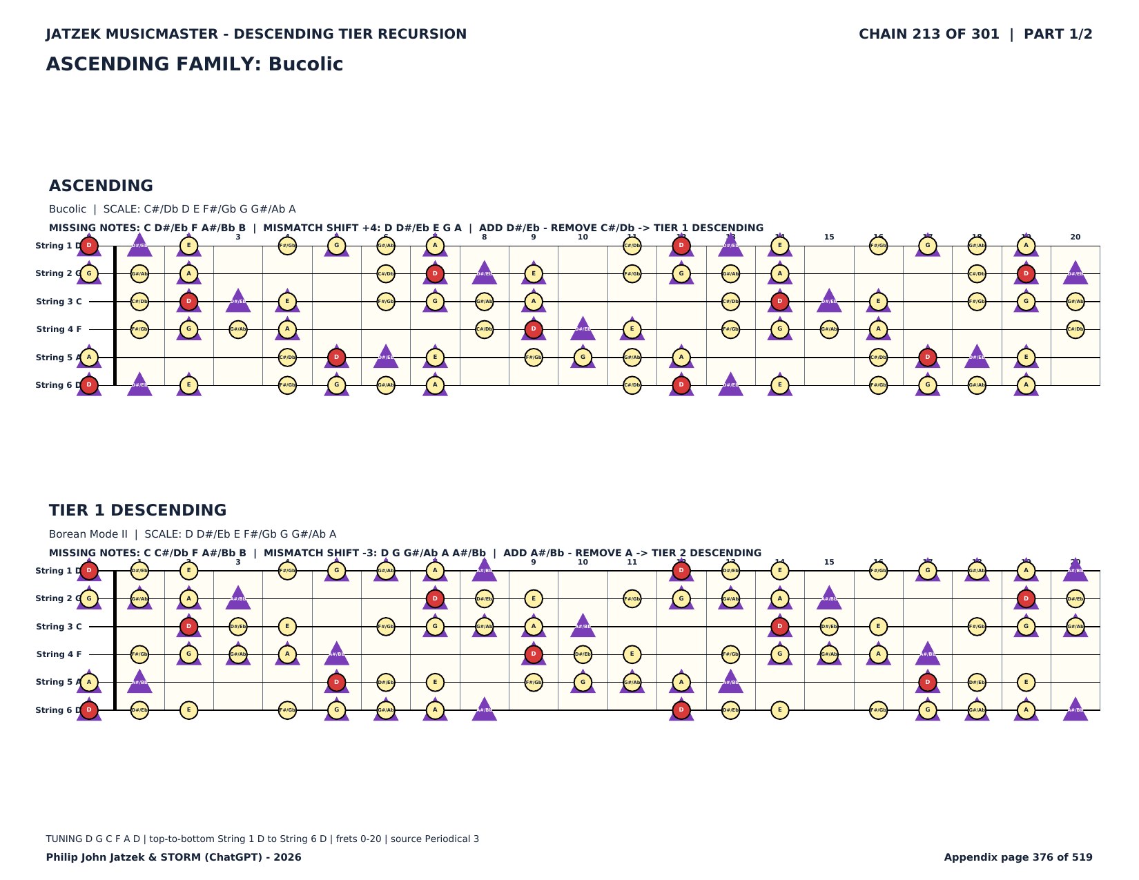 Appendix C page 376 of 519