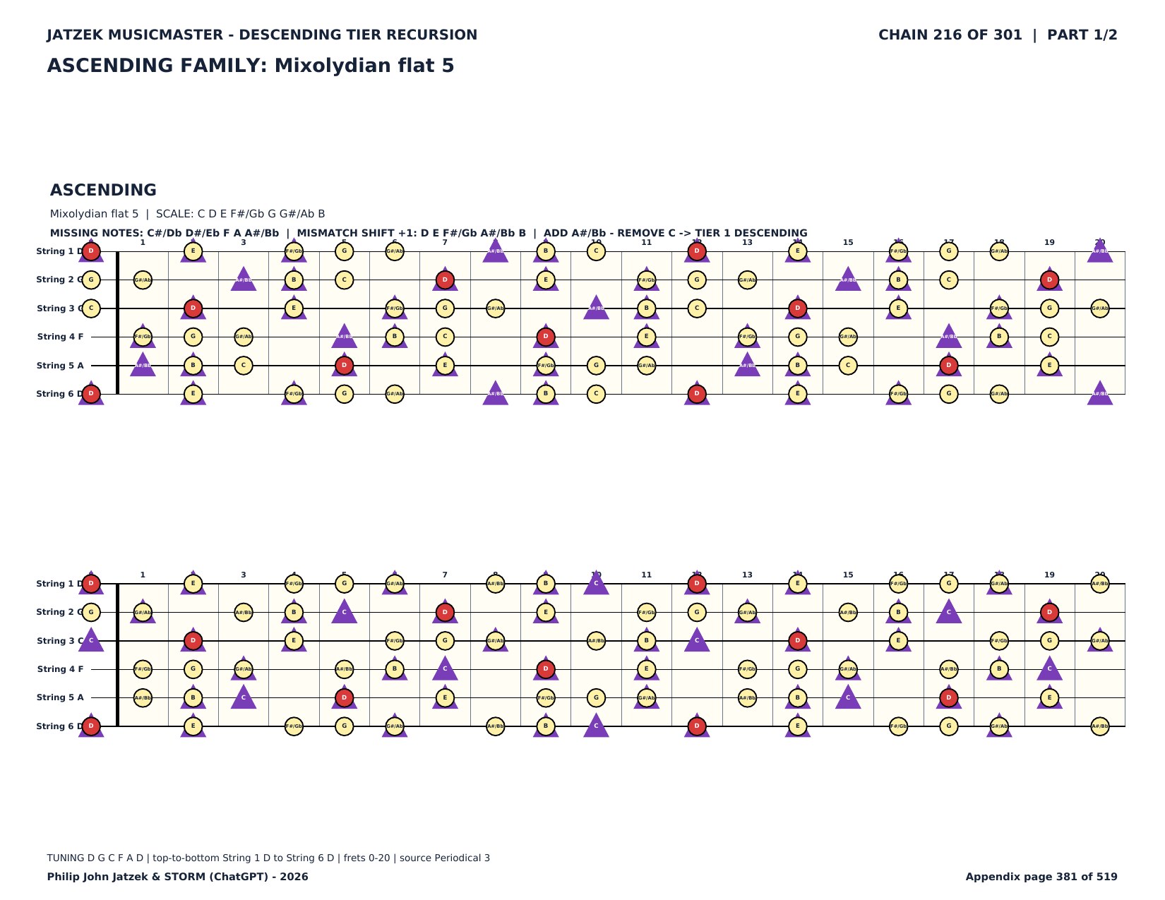 Appendix C page 381 of 519