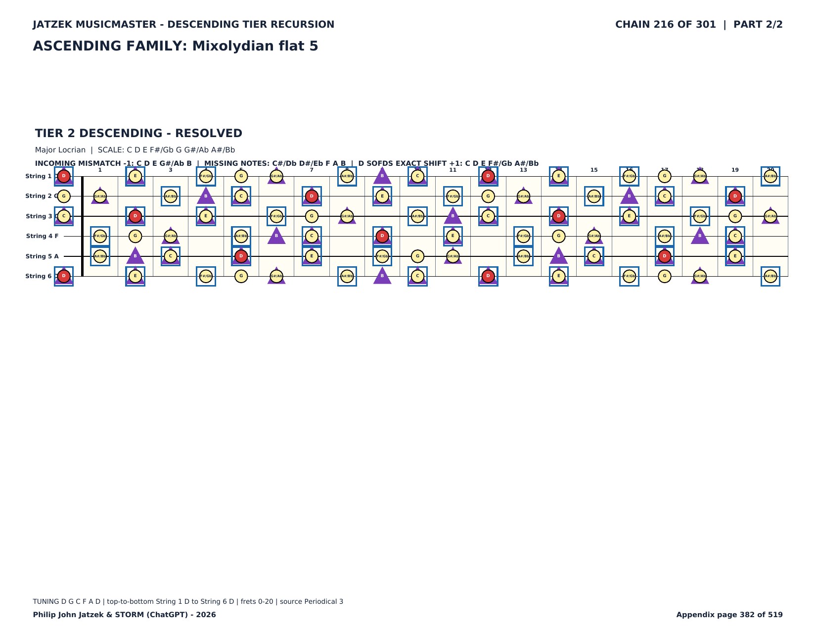 Appendix C page 382 of 519
