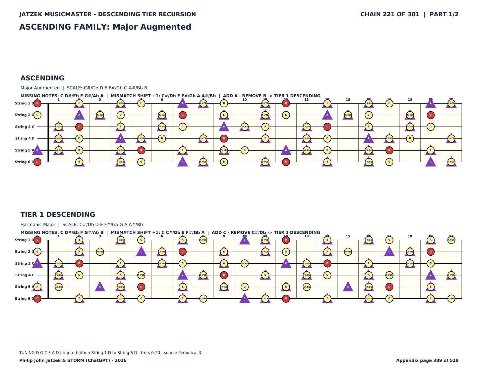 Appendix C page 389 of 519