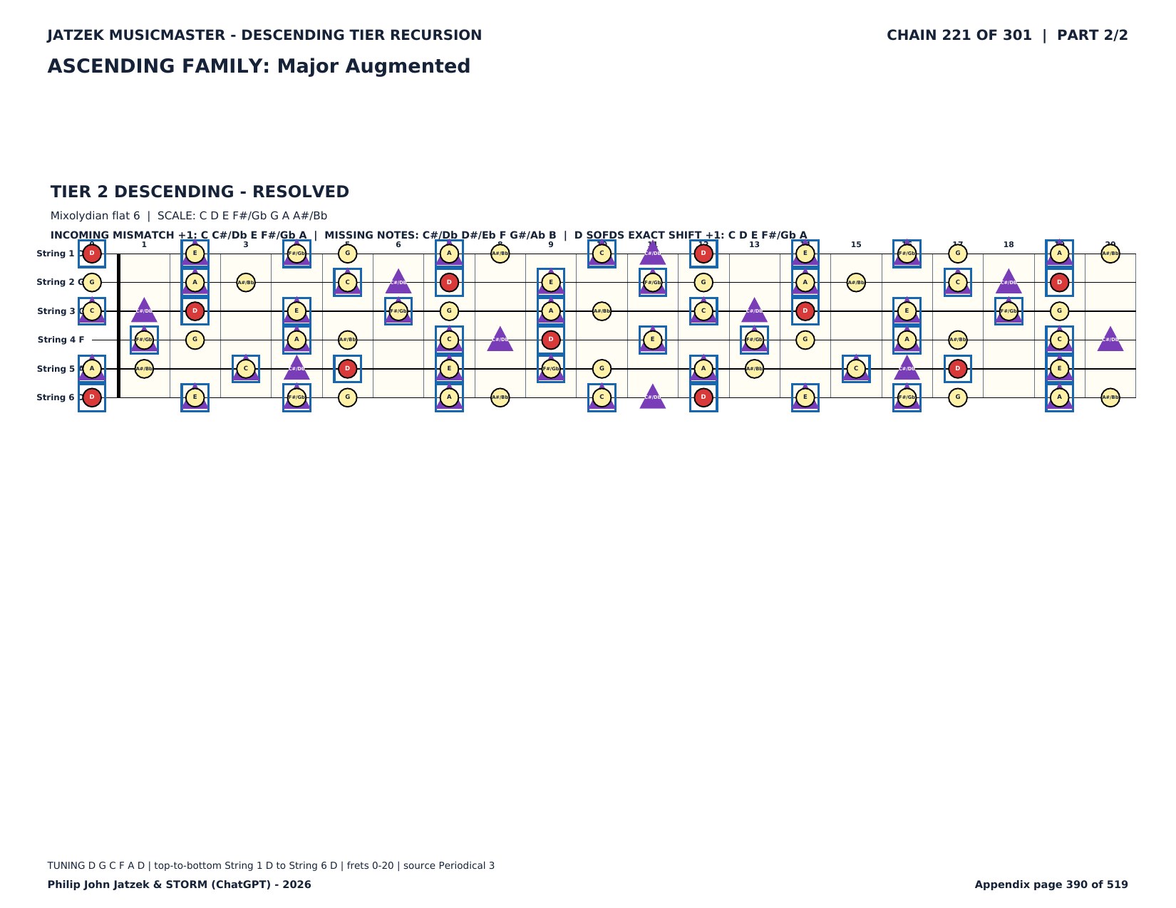 Appendix C page 390 of 519