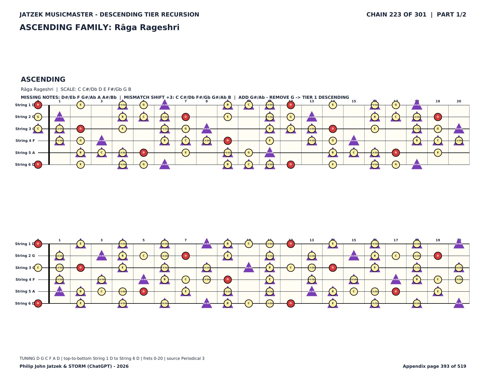Appendix C page 393 of 519