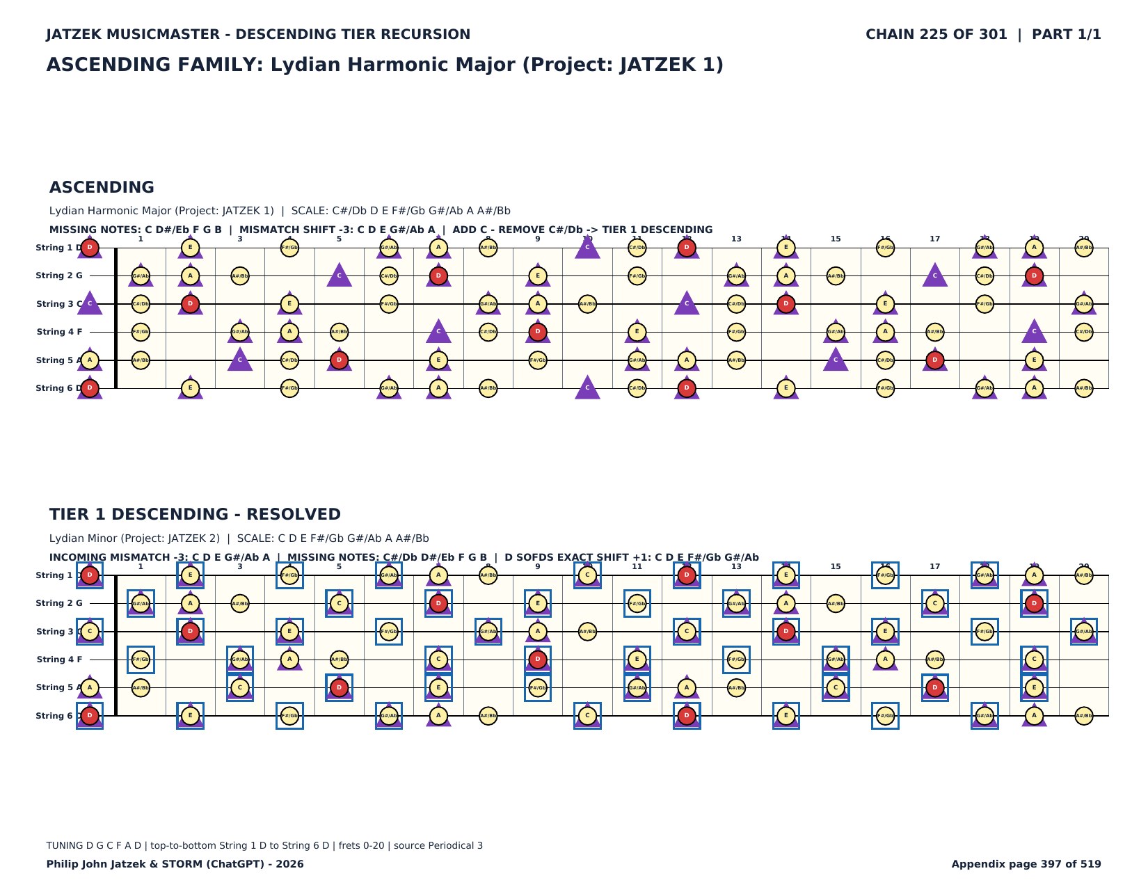 Appendix C page 397 of 519