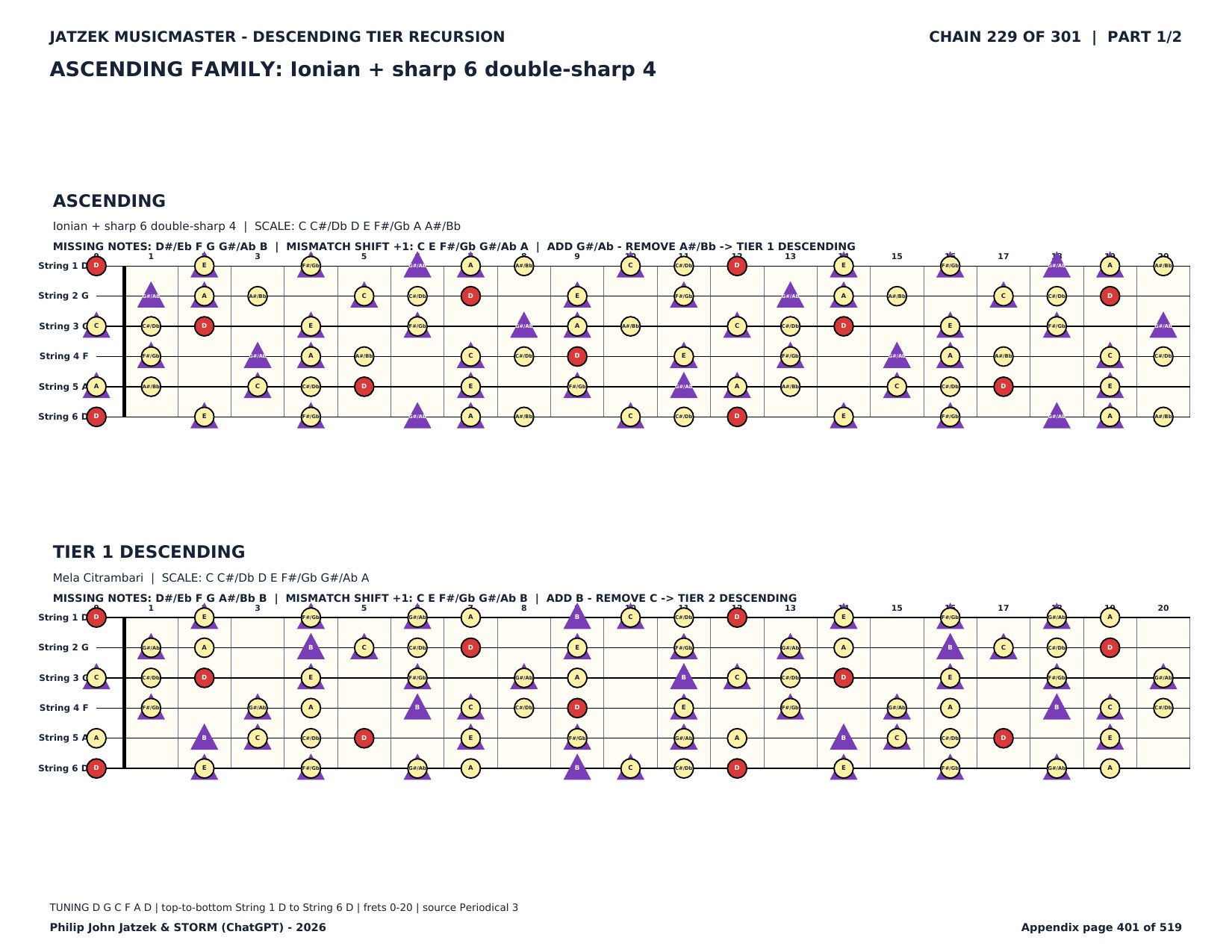 Appendix C page 401 of 519