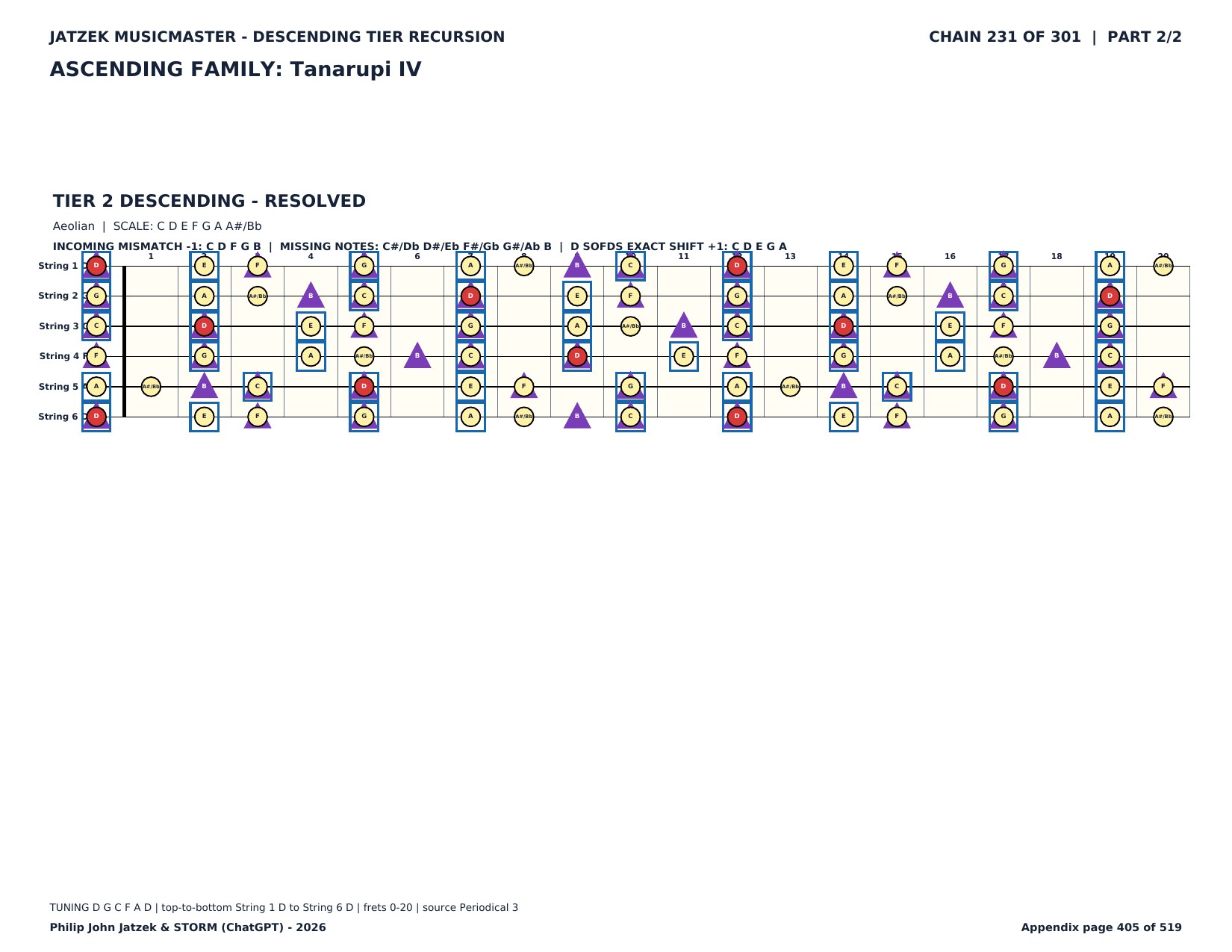 Appendix C page 405 of 519