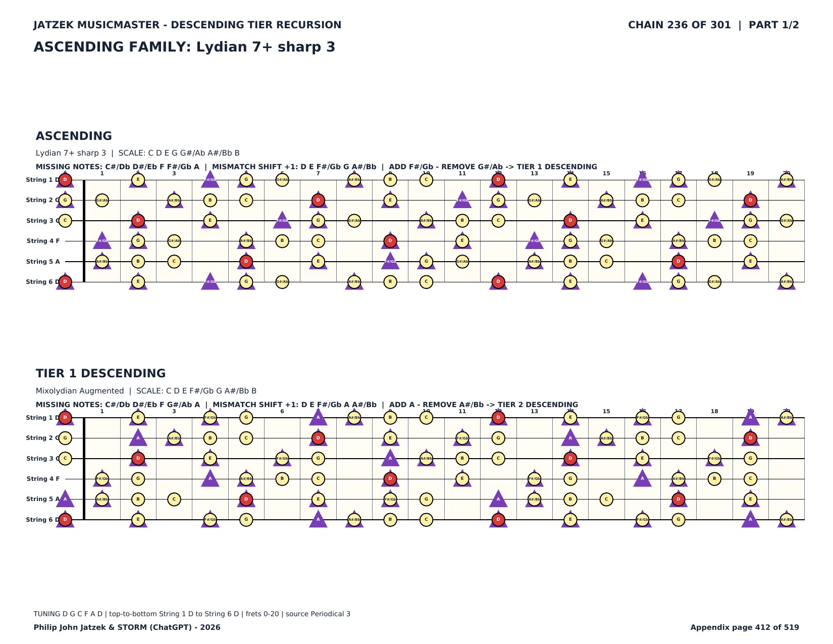 Appendix C page 412 of 519