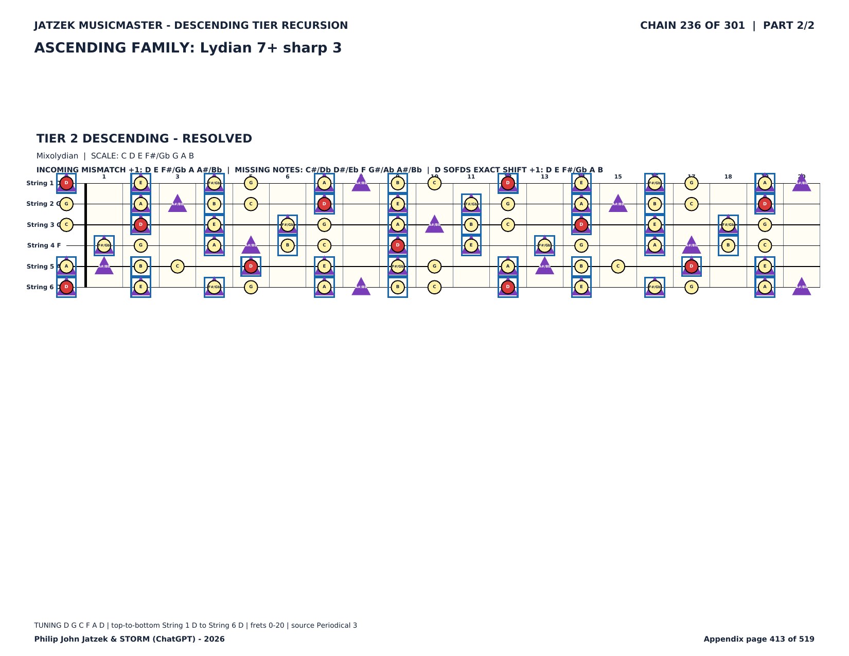 Appendix C page 413 of 519