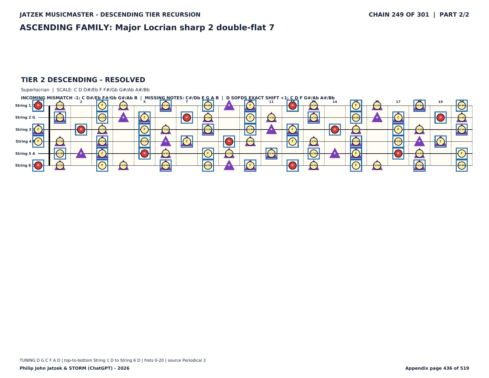 Appendix C page 436 of 519