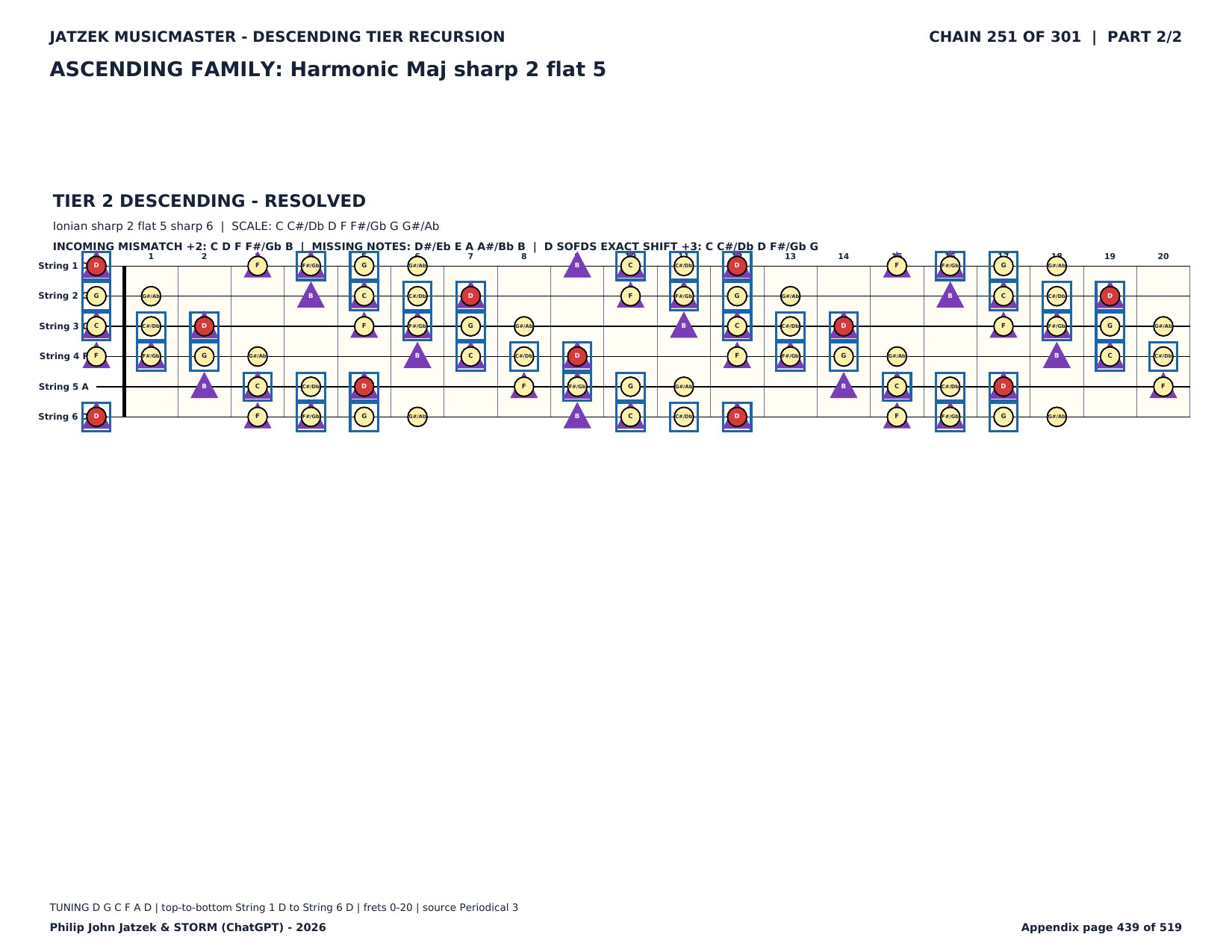 Appendix C page 439 of 519
