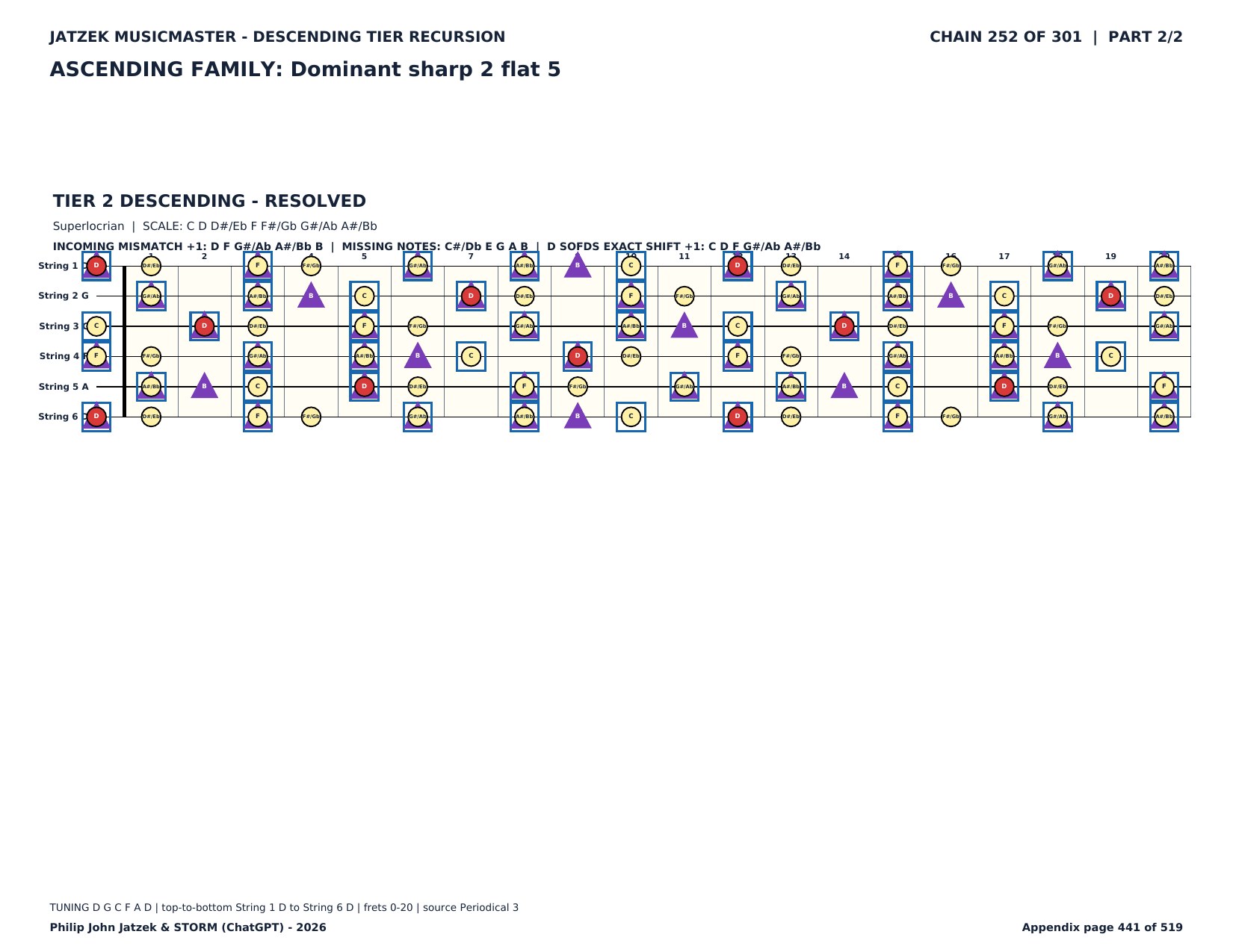 Appendix C page 441 of 519