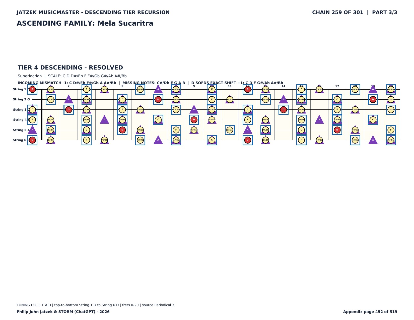 Appendix C page 452 of 519
