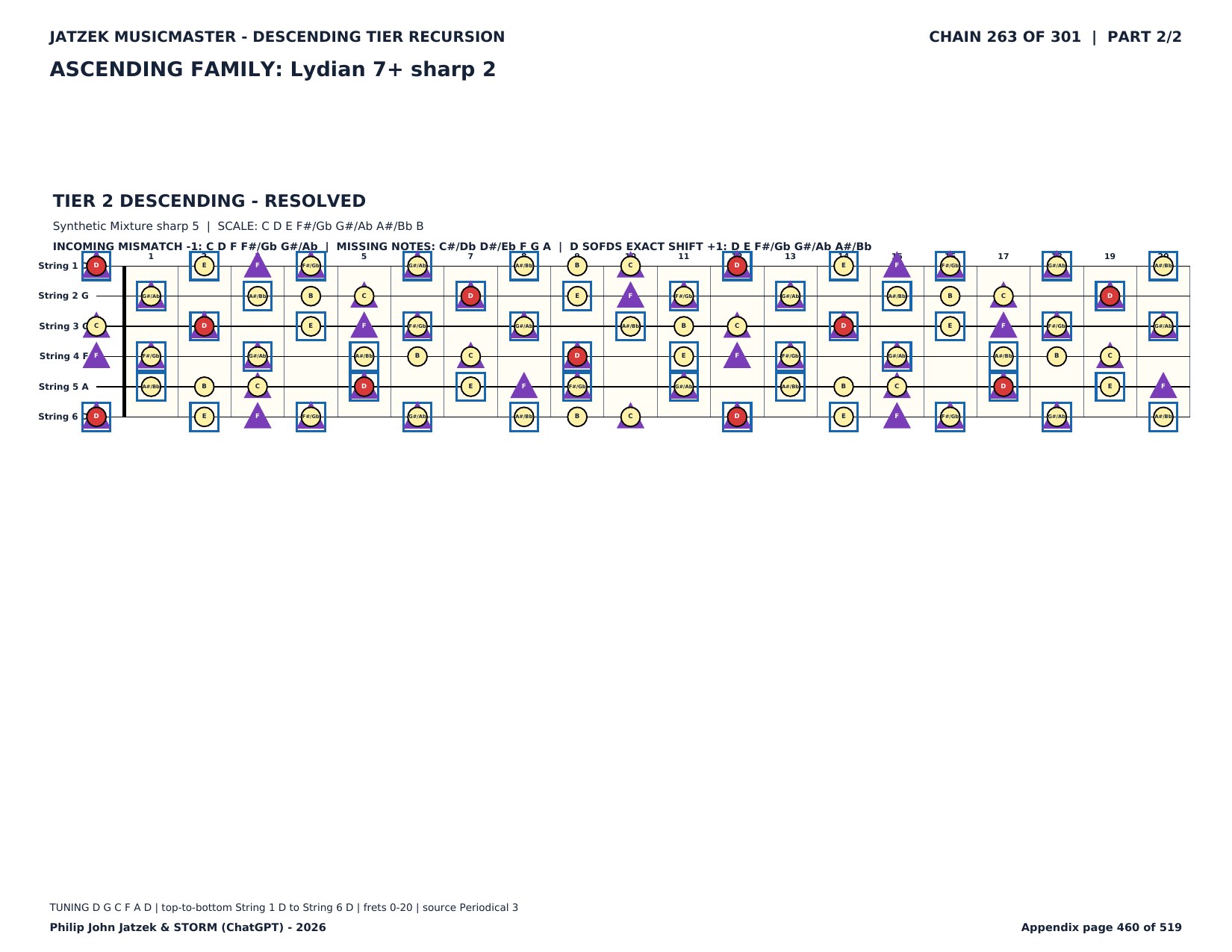 Appendix C page 460 of 519