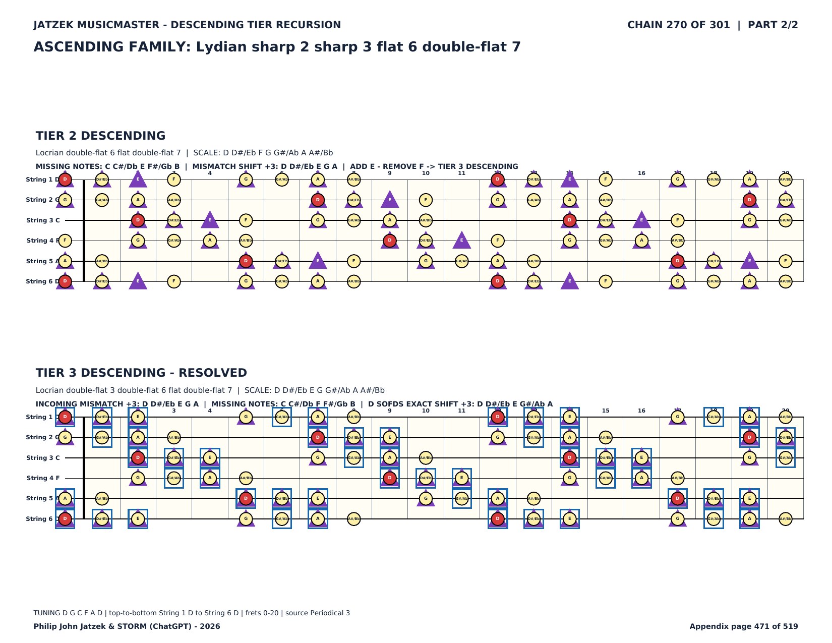 Appendix C page 471 of 519