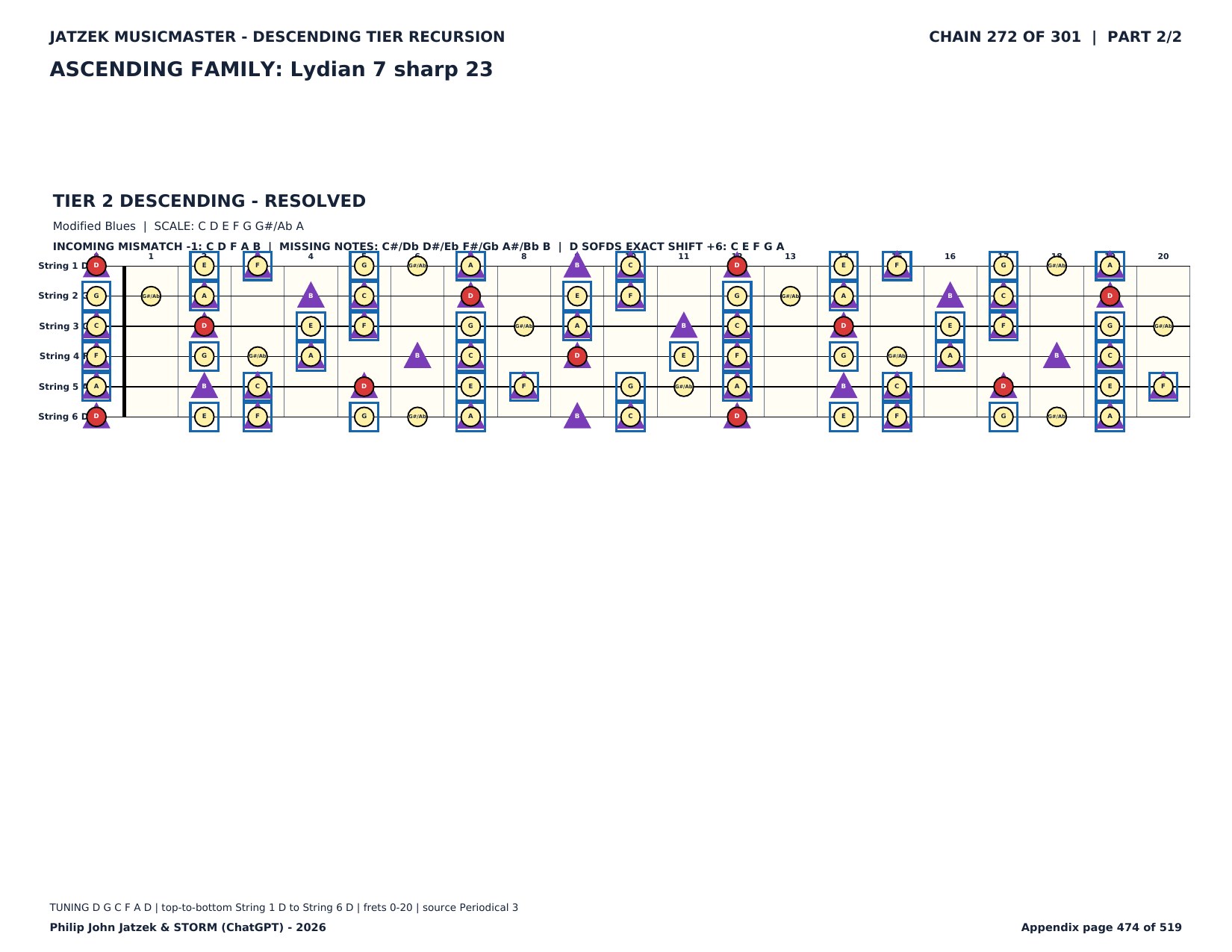 Appendix C page 474 of 519