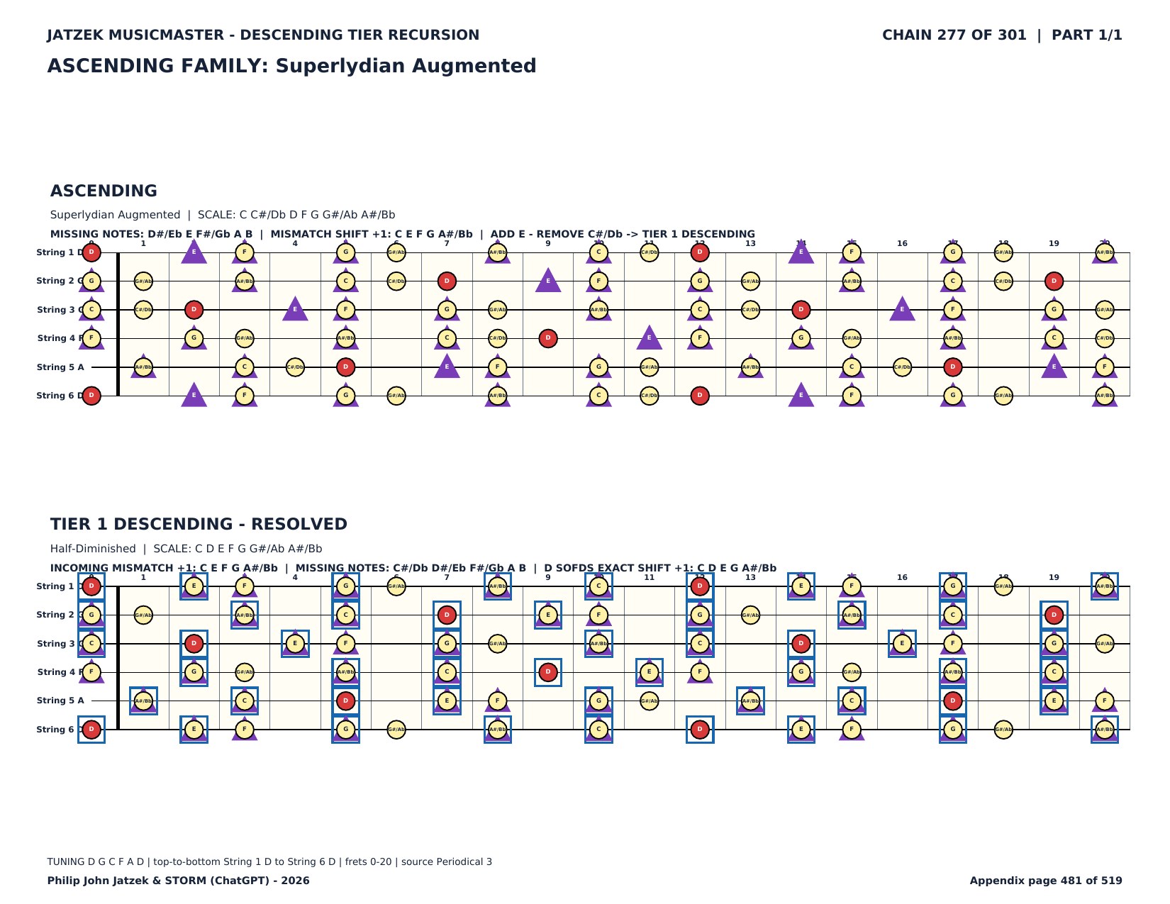 Appendix C page 481 of 519