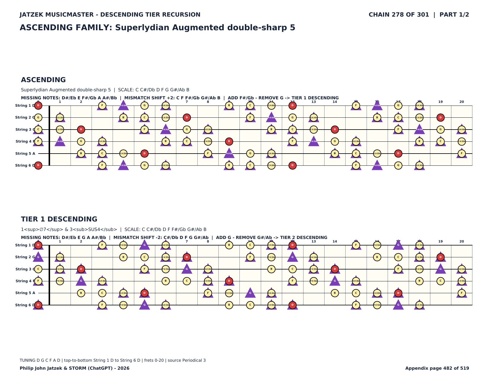 Appendix C page 482 of 519