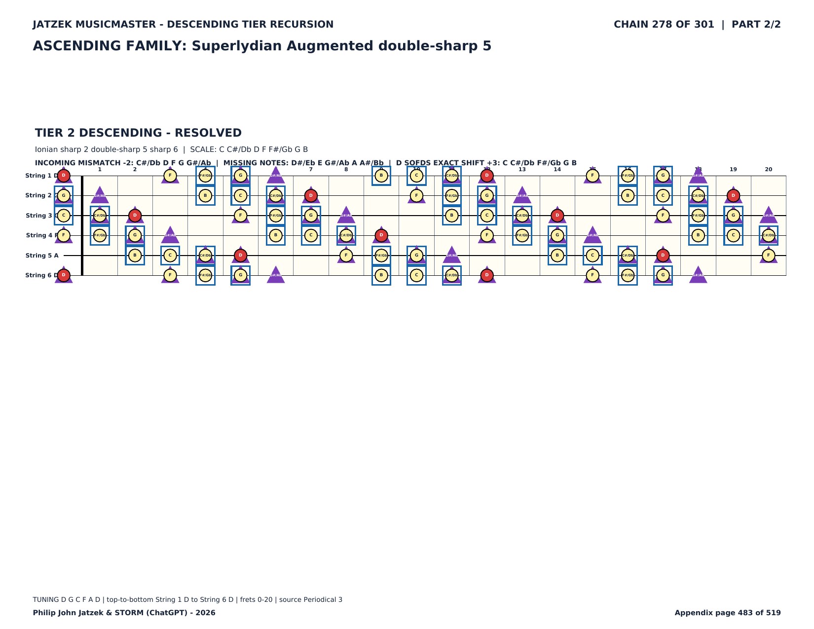 Appendix C page 483 of 519