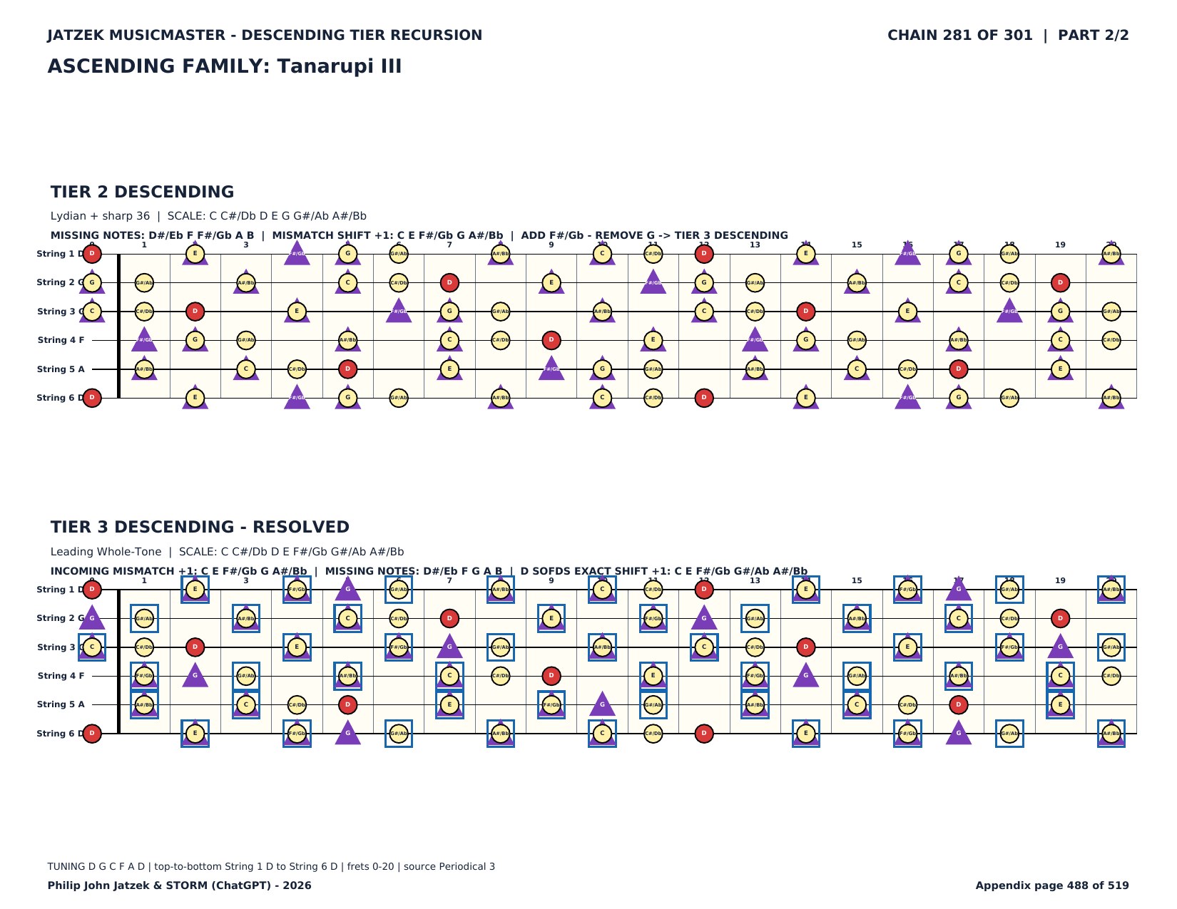 Appendix C page 488 of 519