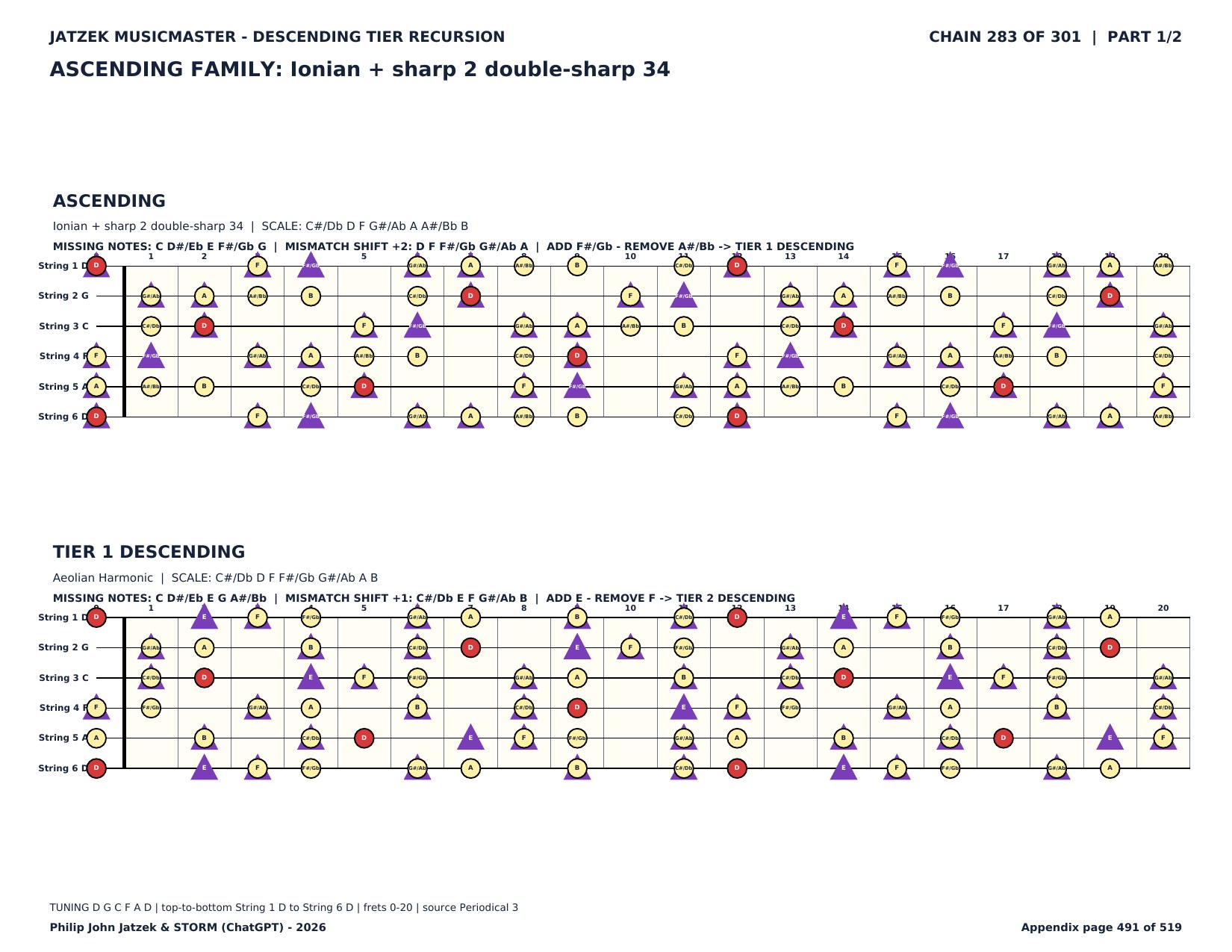Appendix C page 491 of 519