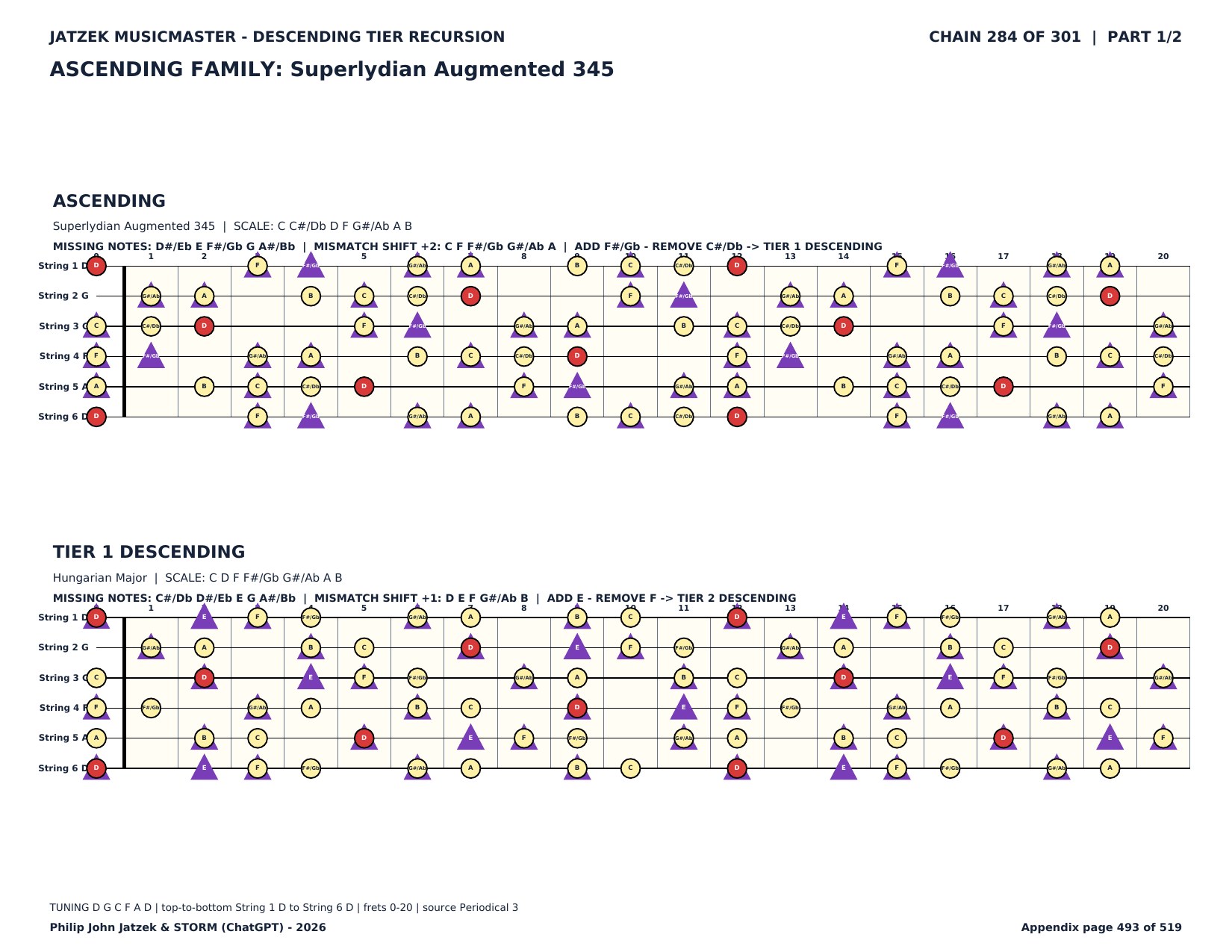 Appendix C page 493 of 519
